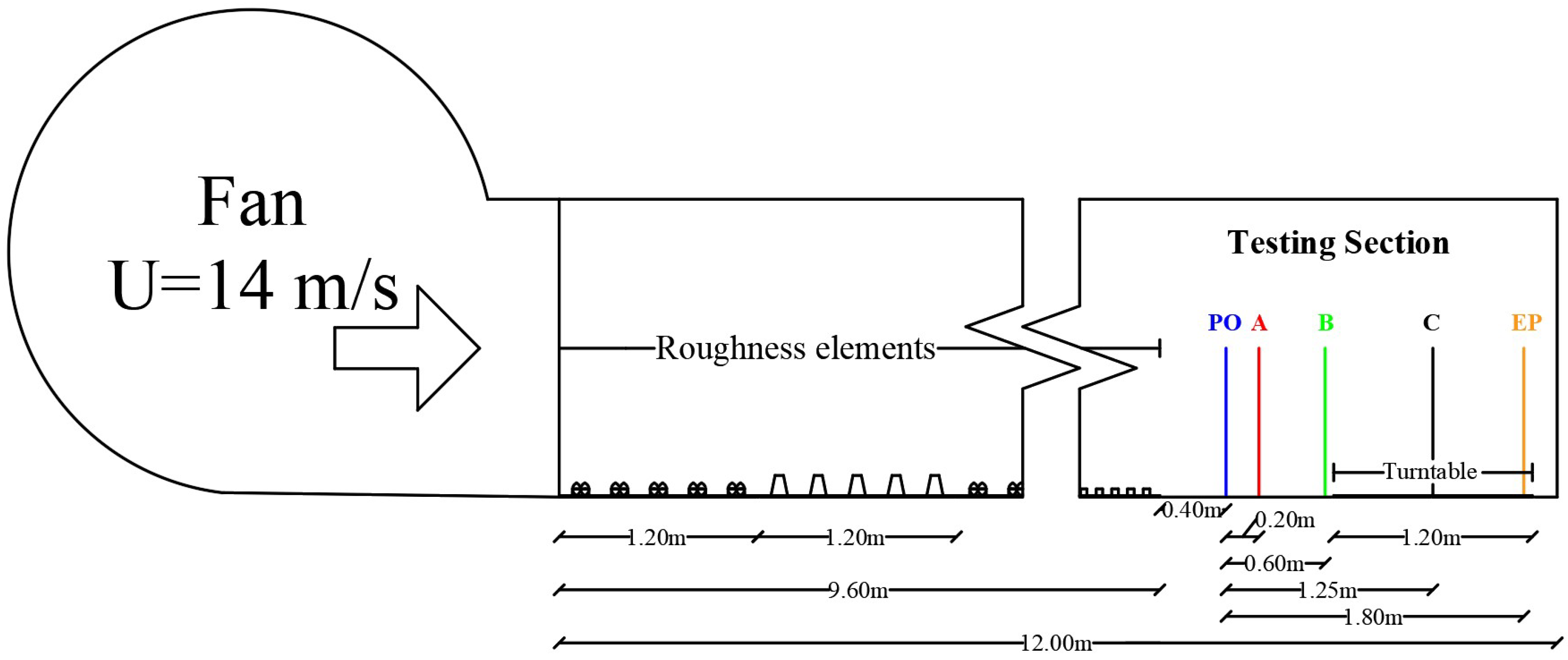 Buildings 12 00788 g001 550