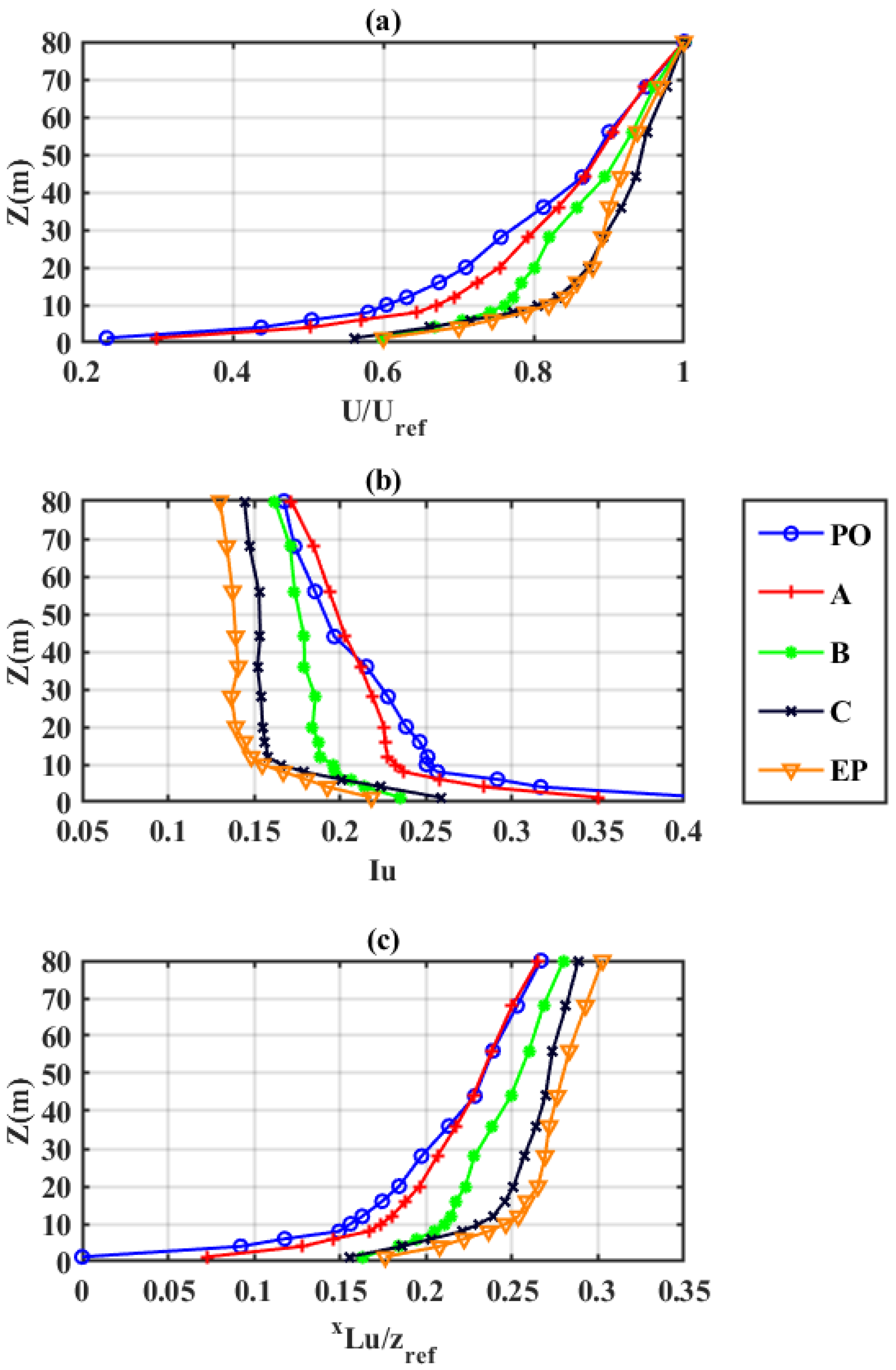 Buildings 12 00788 g003 550