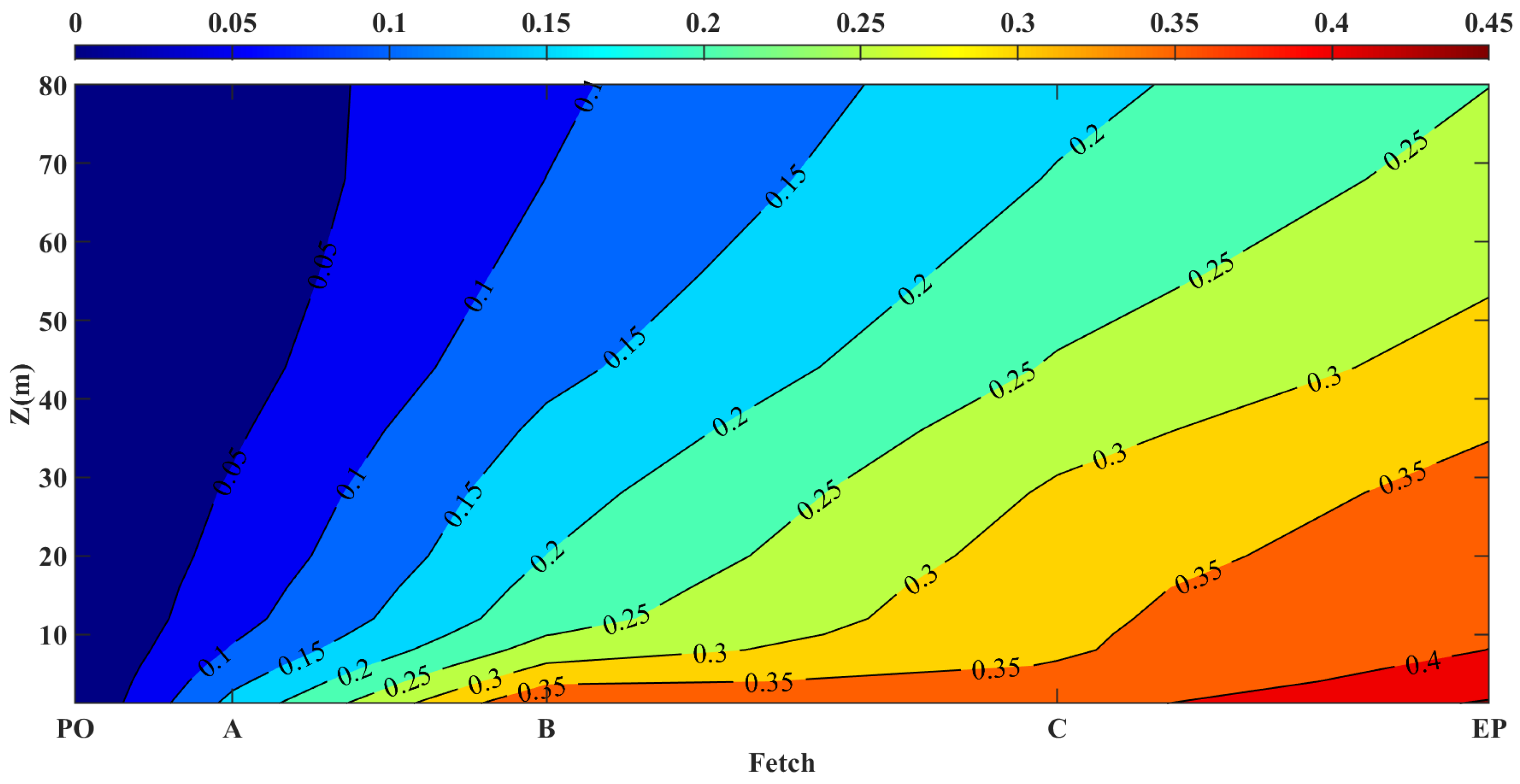 Buildings 12 00788 g004 550