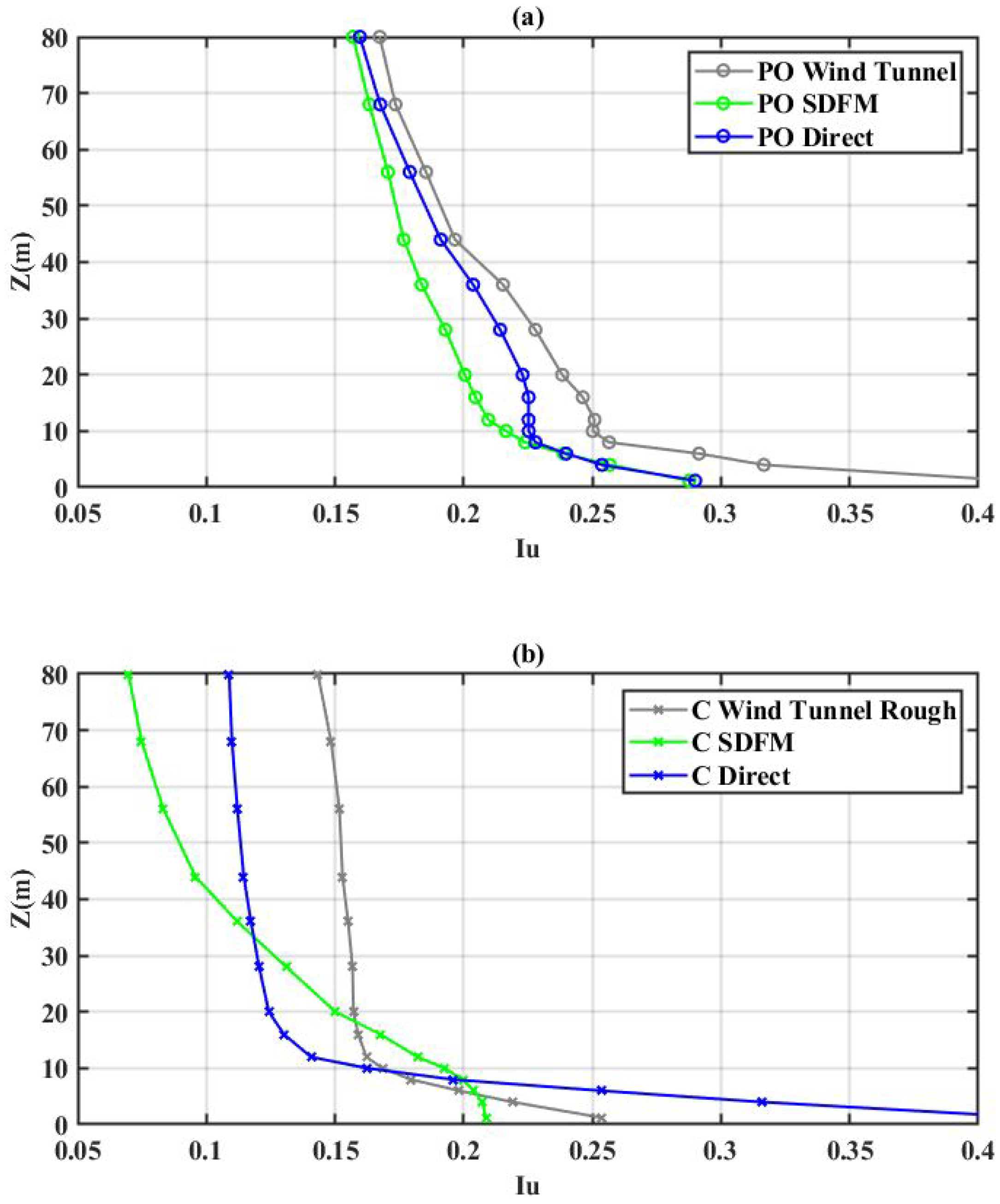 Buildings 12 00788 g006 550