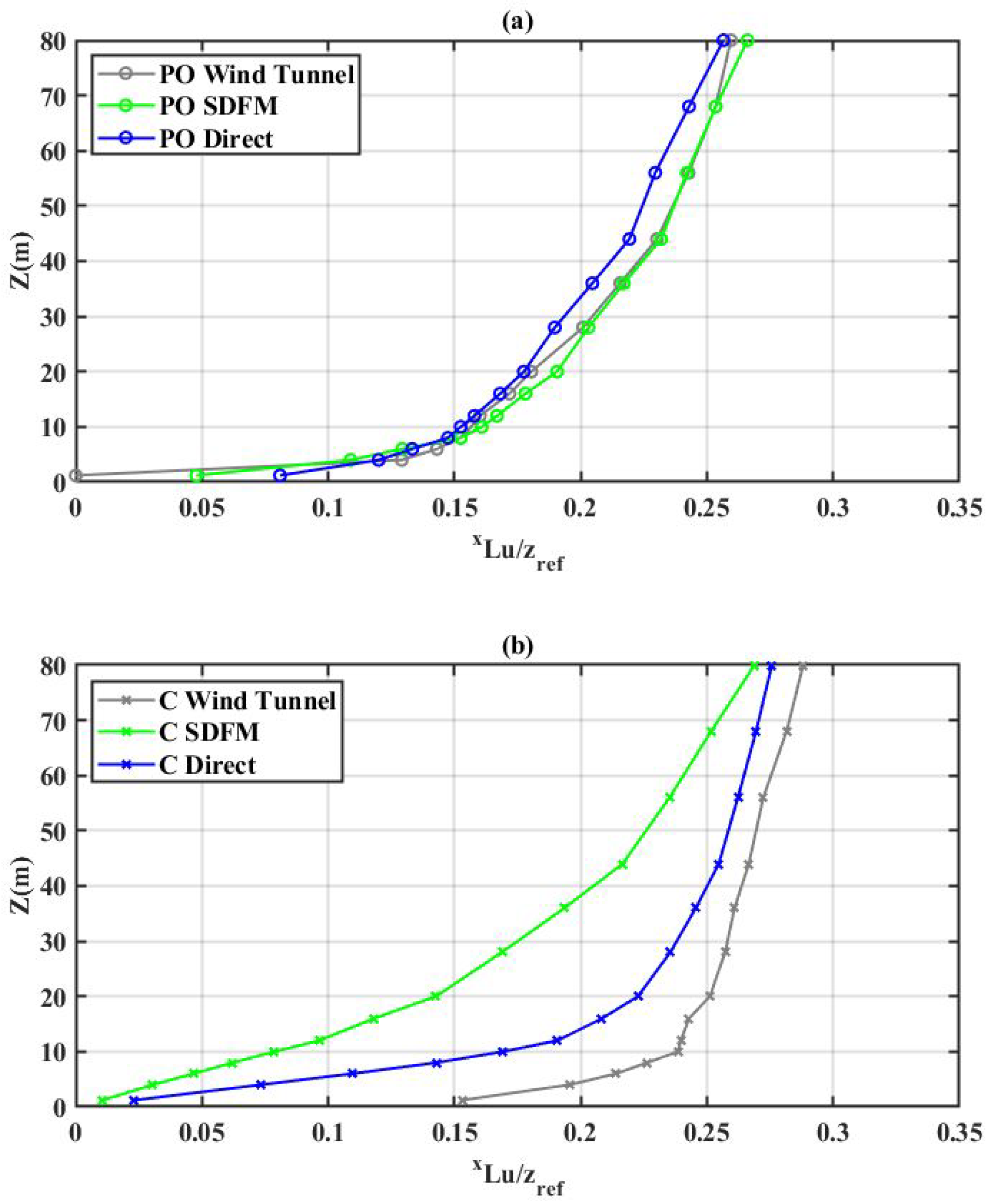 Buildings 12 00788 g007 550