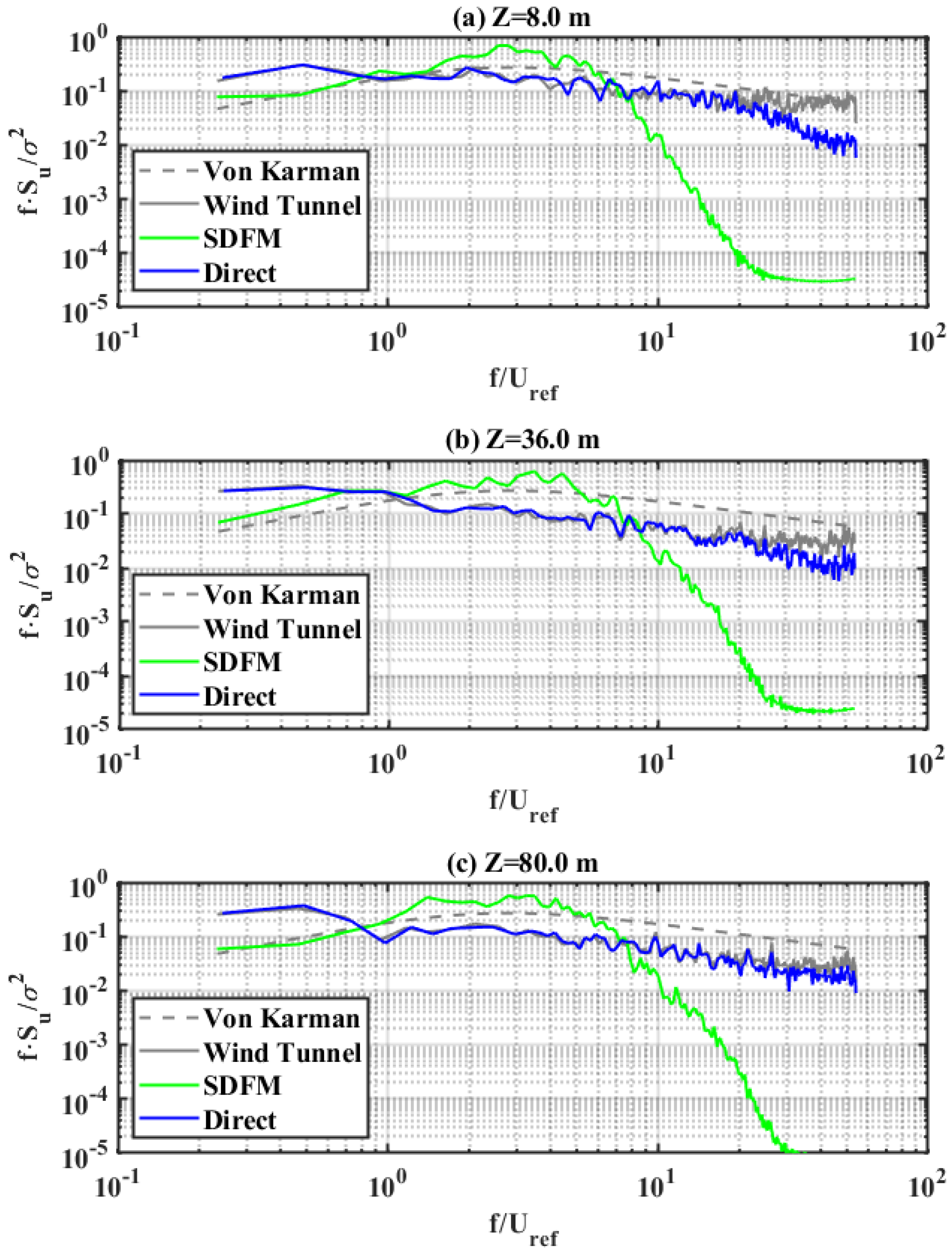 Buildings 12 00788 g008 550