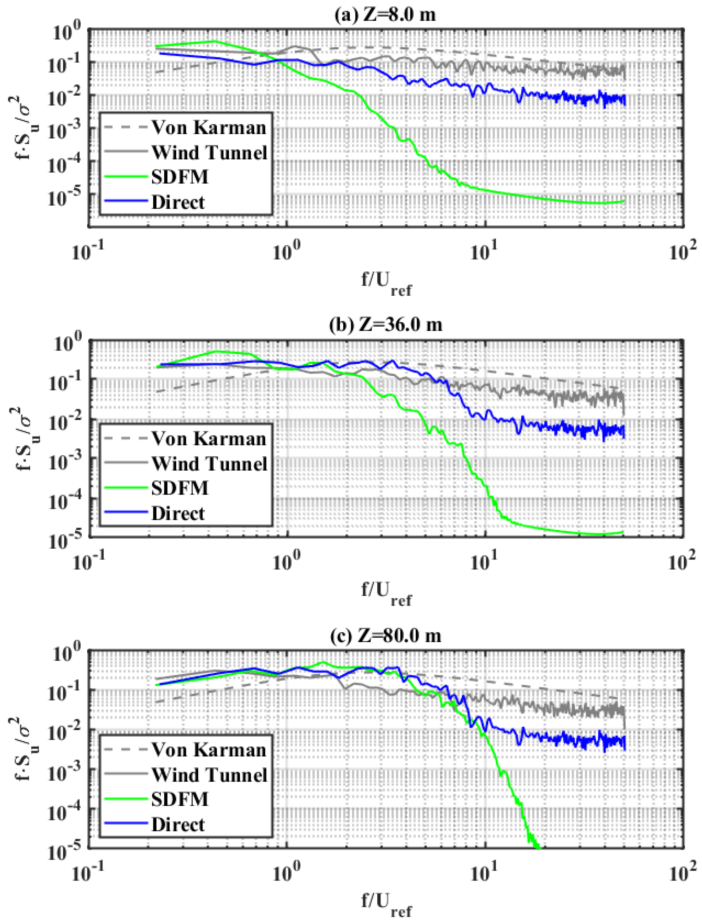 Buildings 12 00788 g009 550