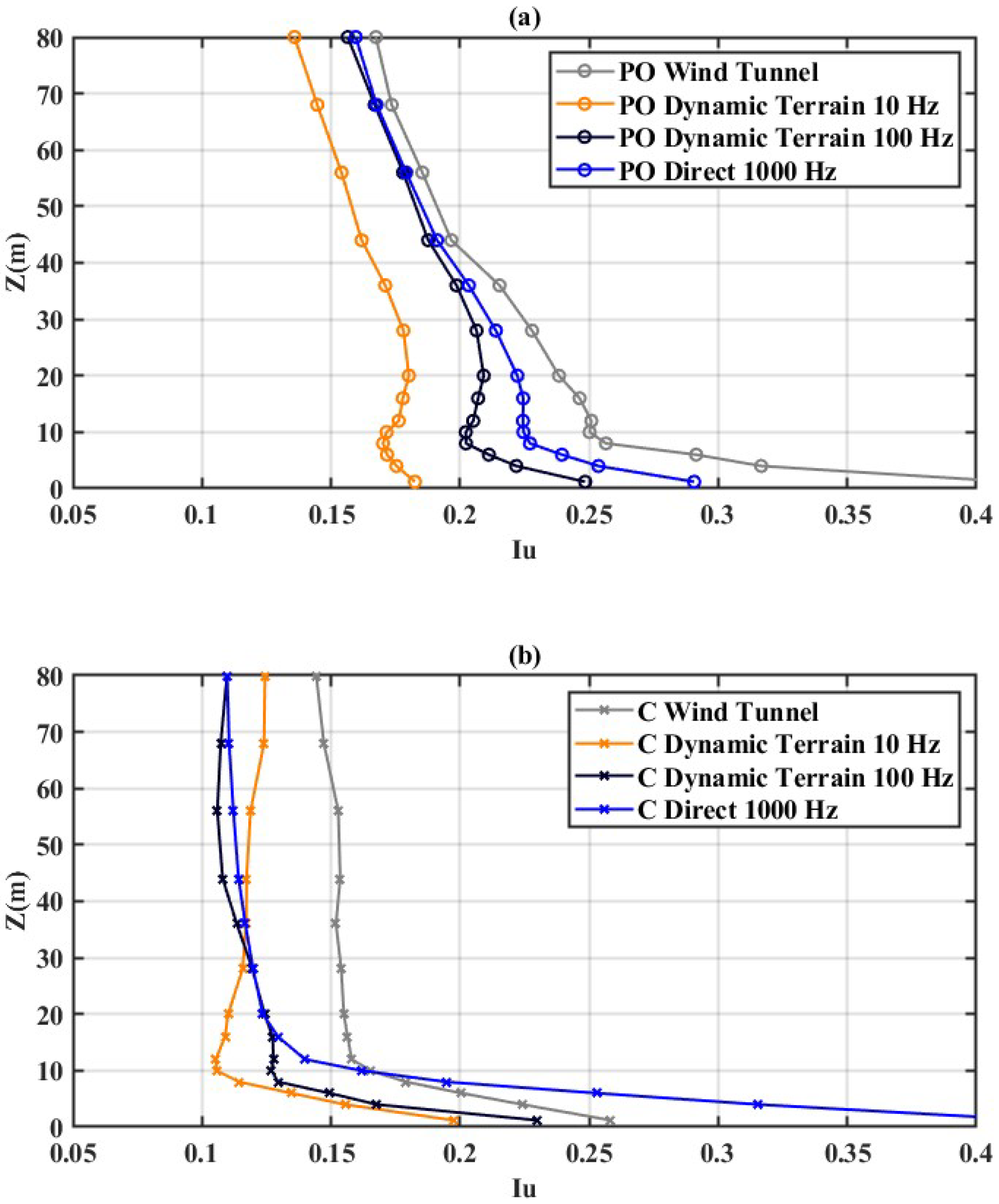 Buildings 12 00788 g010 550