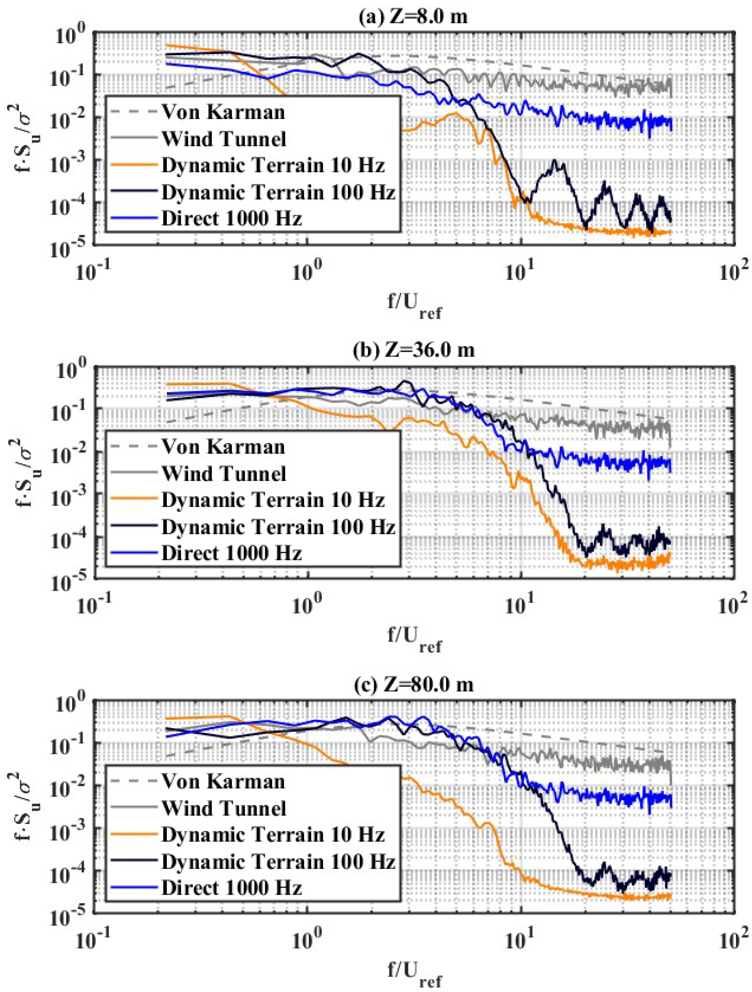 Buildings 12 00788 g011 550