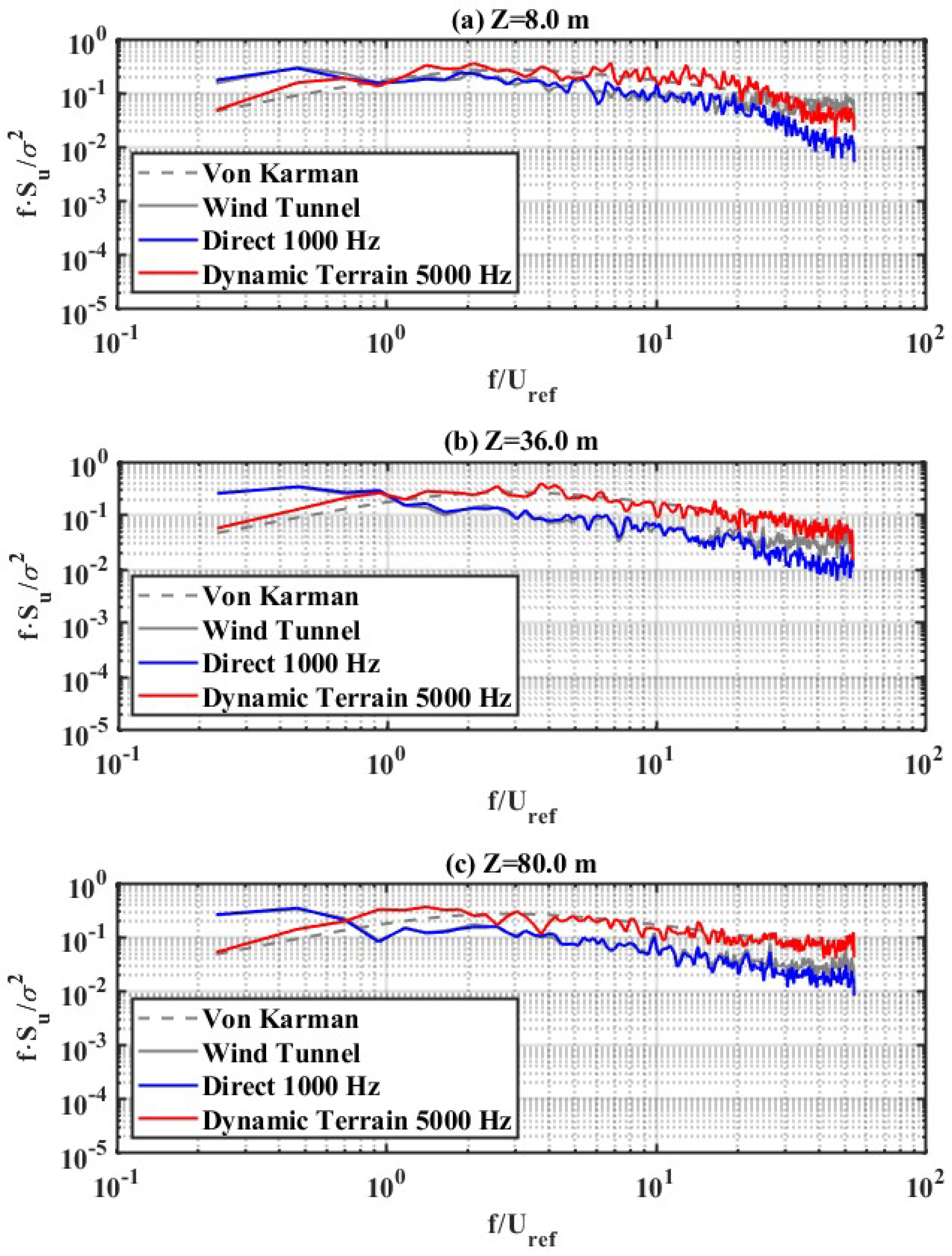 Buildings 12 00788 g013 550
