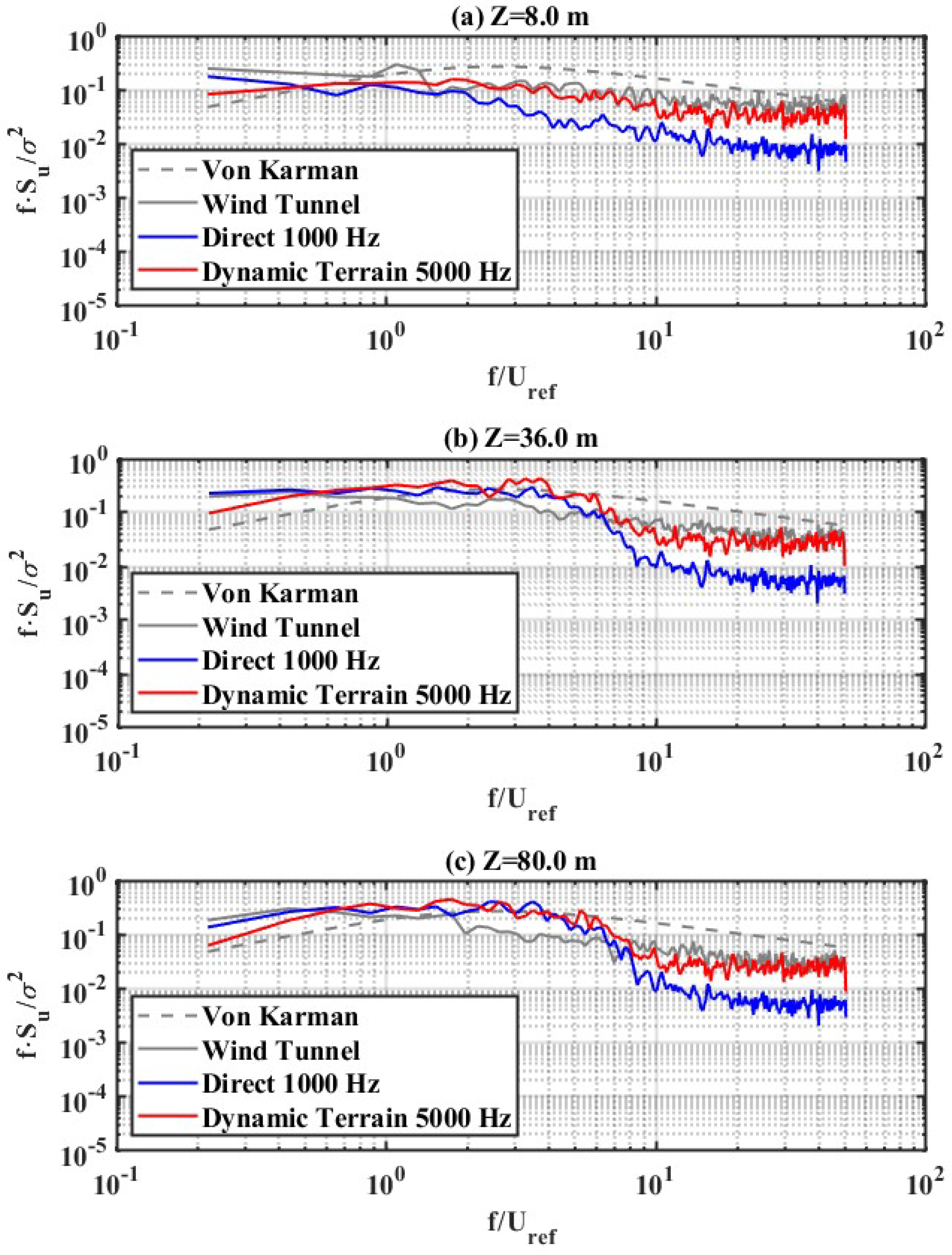 Buildings 12 00788 g014 550