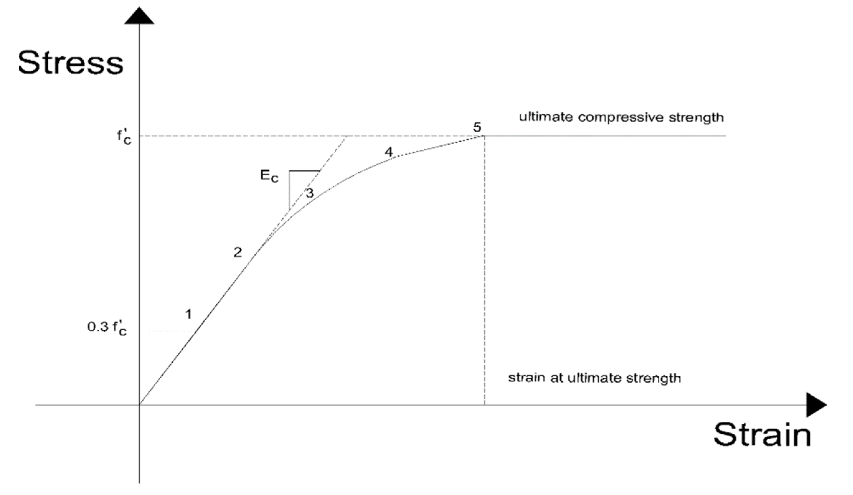 Buildings 12 00789 g006