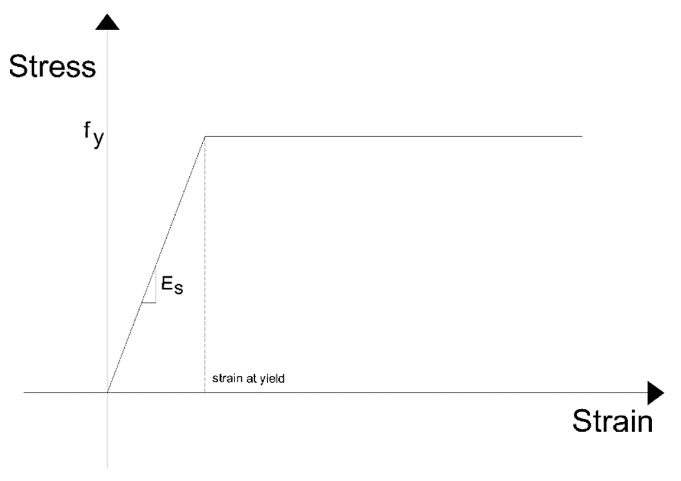 Buildings 12 00789 g007 550