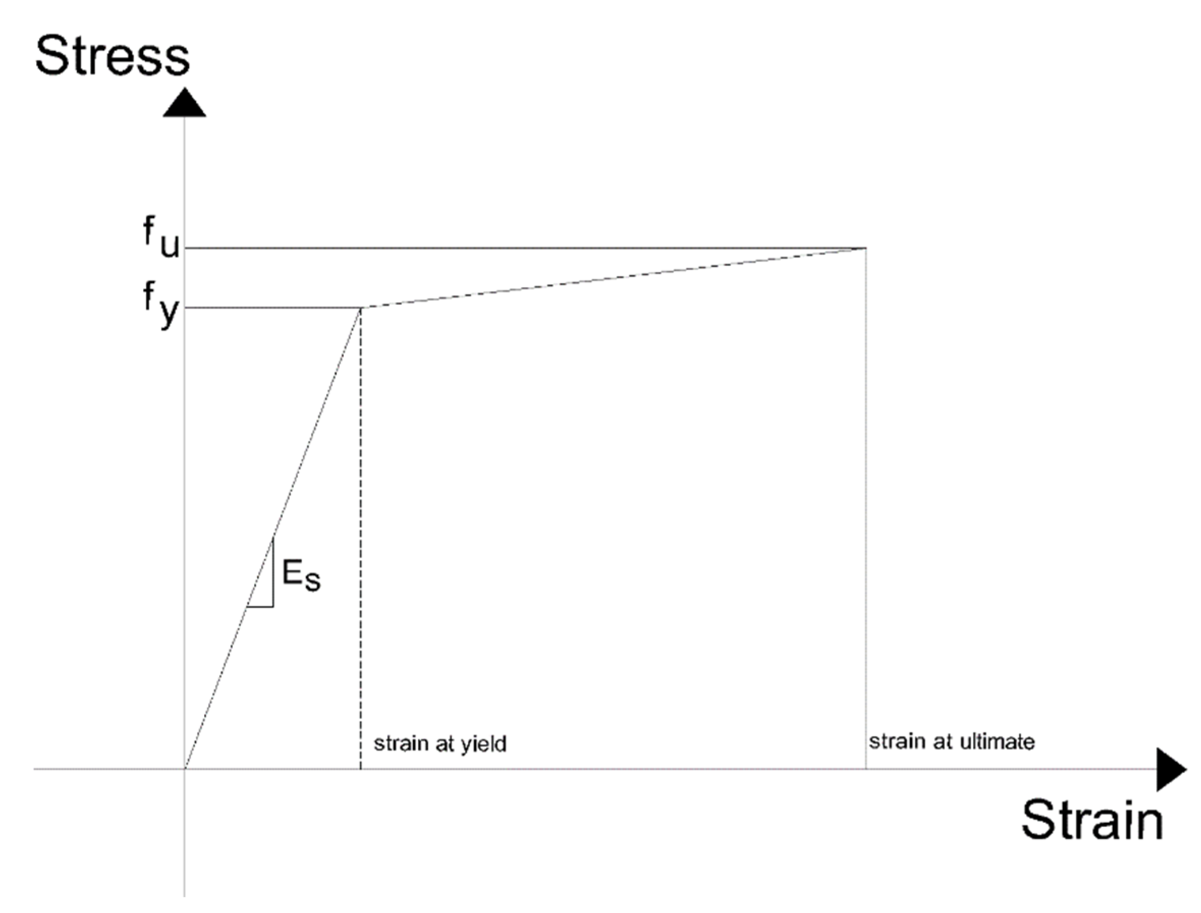 Buildings 12 00789 g008 550