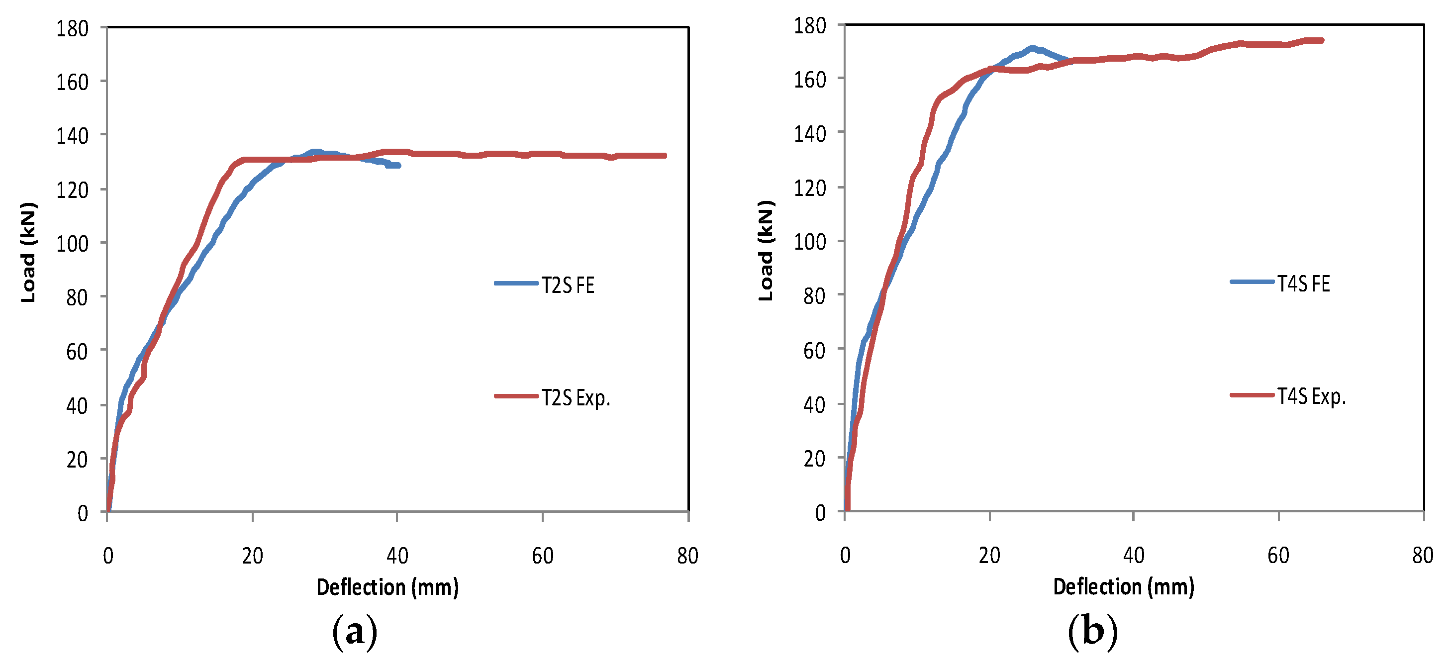Buildings 12 00789 g010