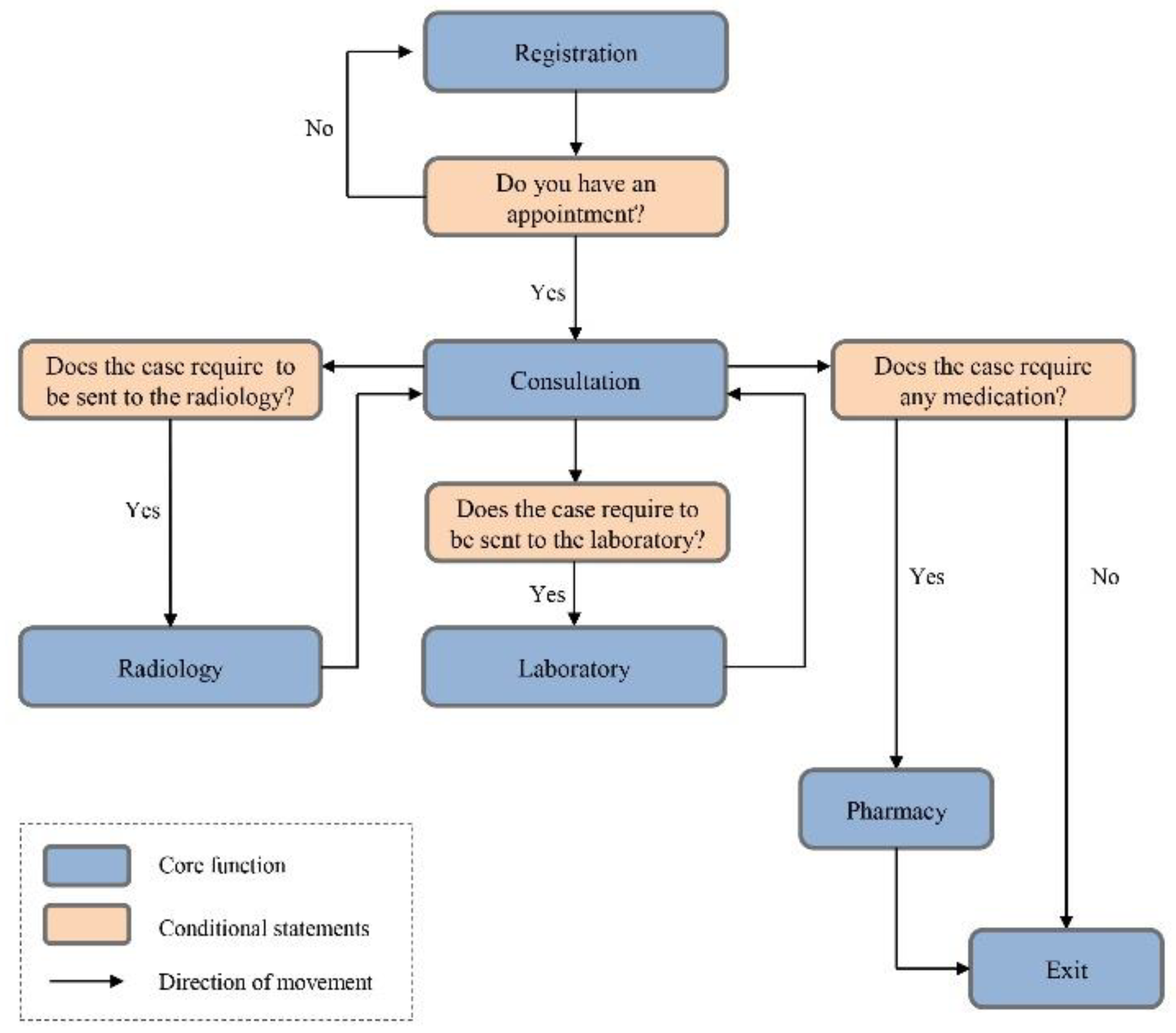 Buildings 12 00790 g001 550