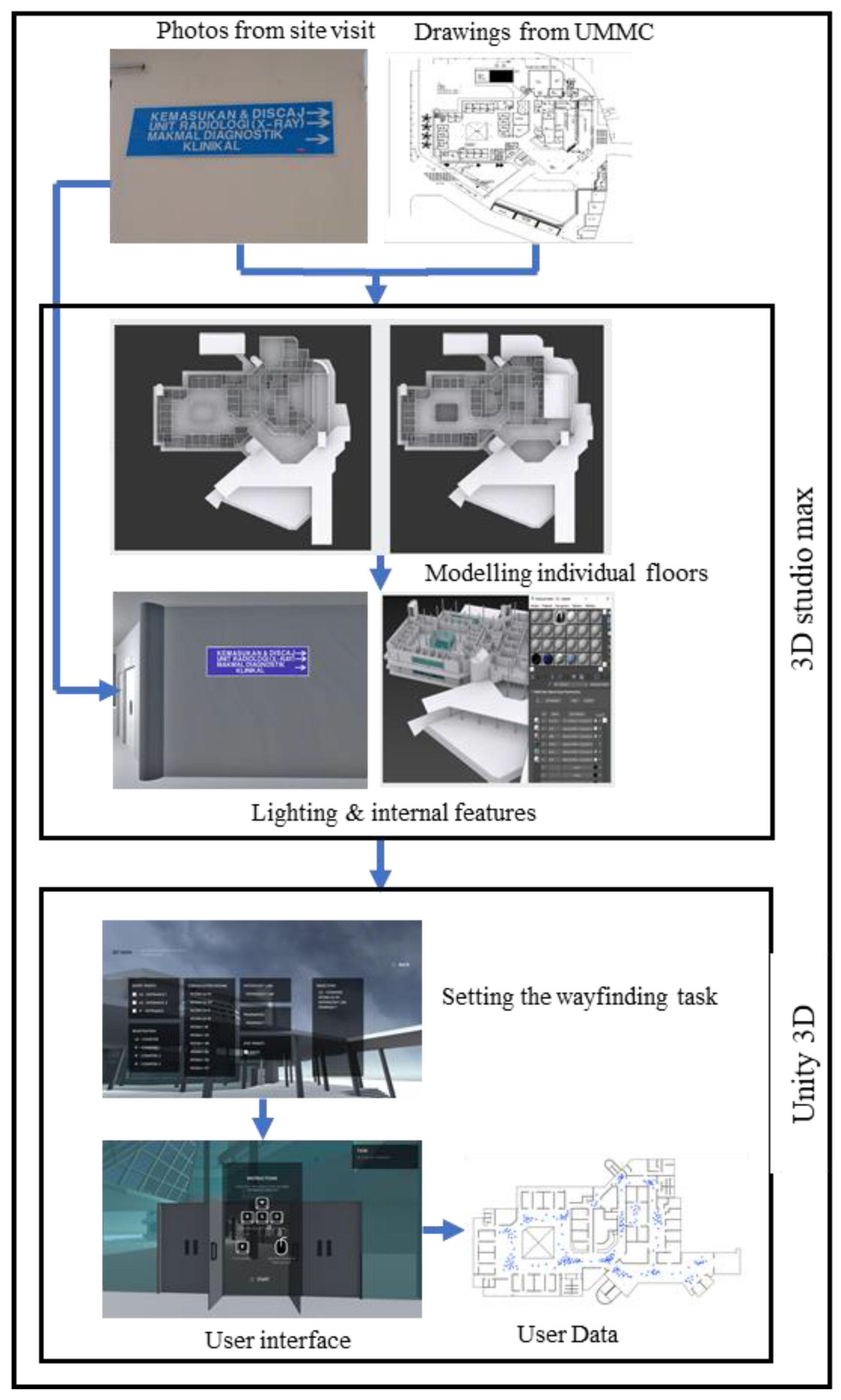 Buildings 12 00790 g002 550