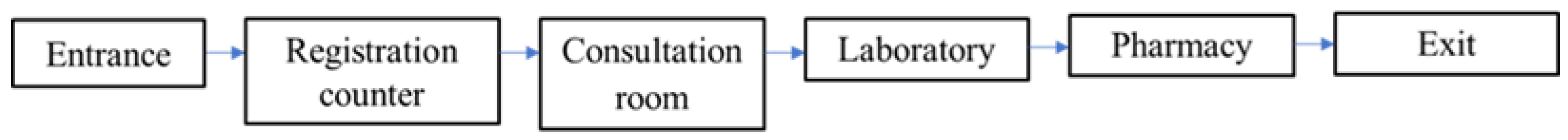 Buildings 12 00790 g005 550