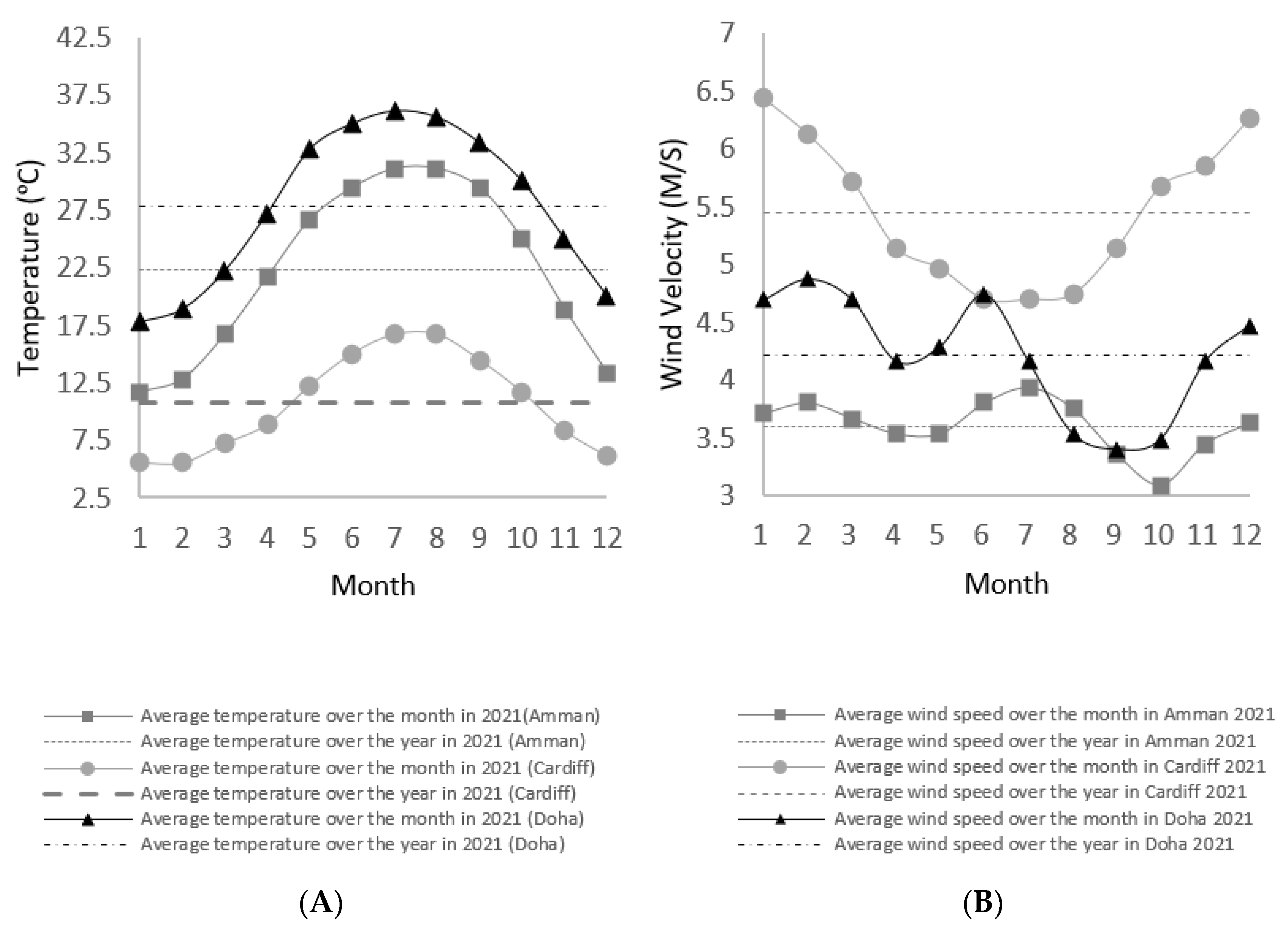 Buildings 12 00791 g004 550