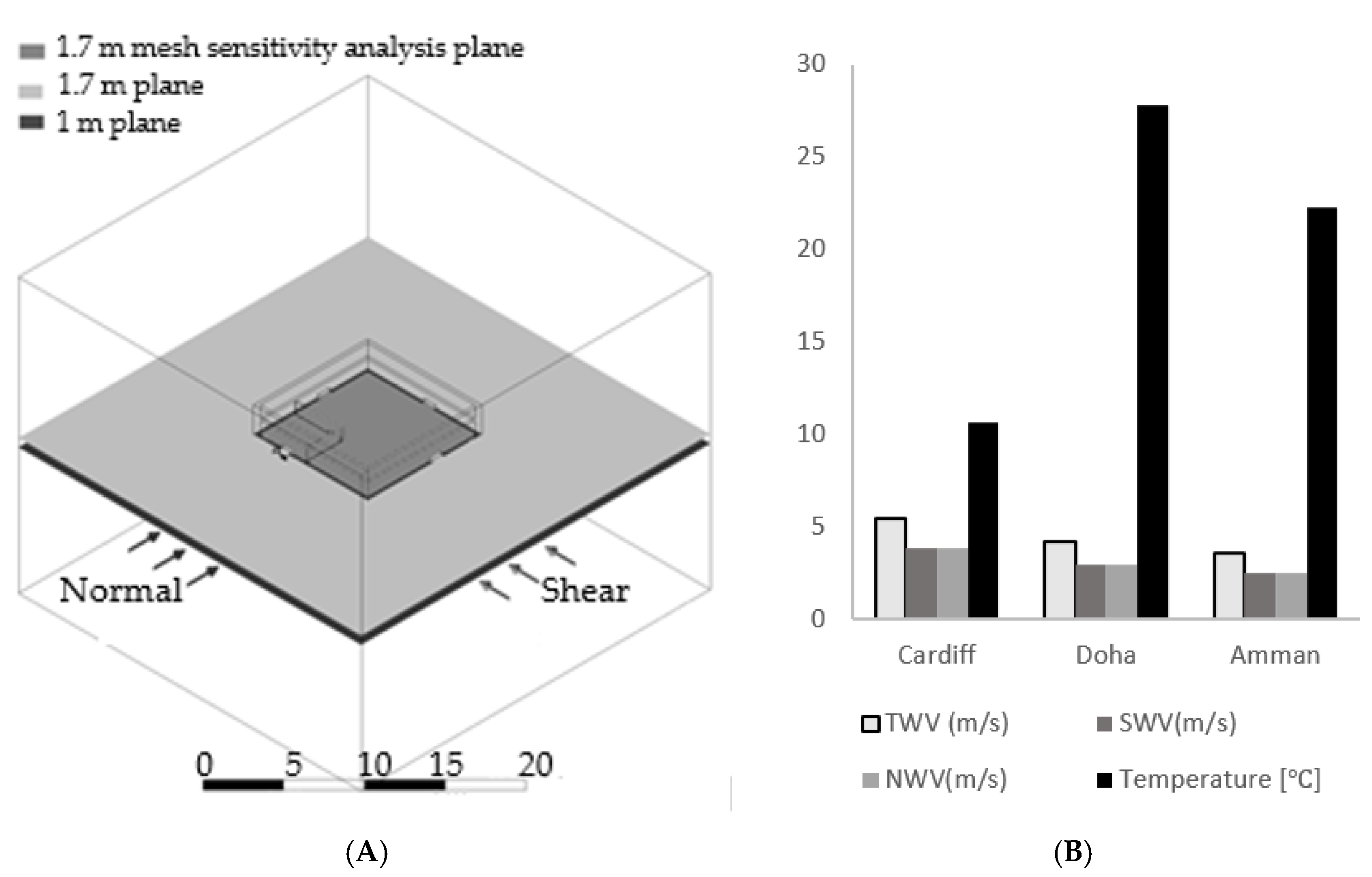 Buildings 12 00791 g005 550