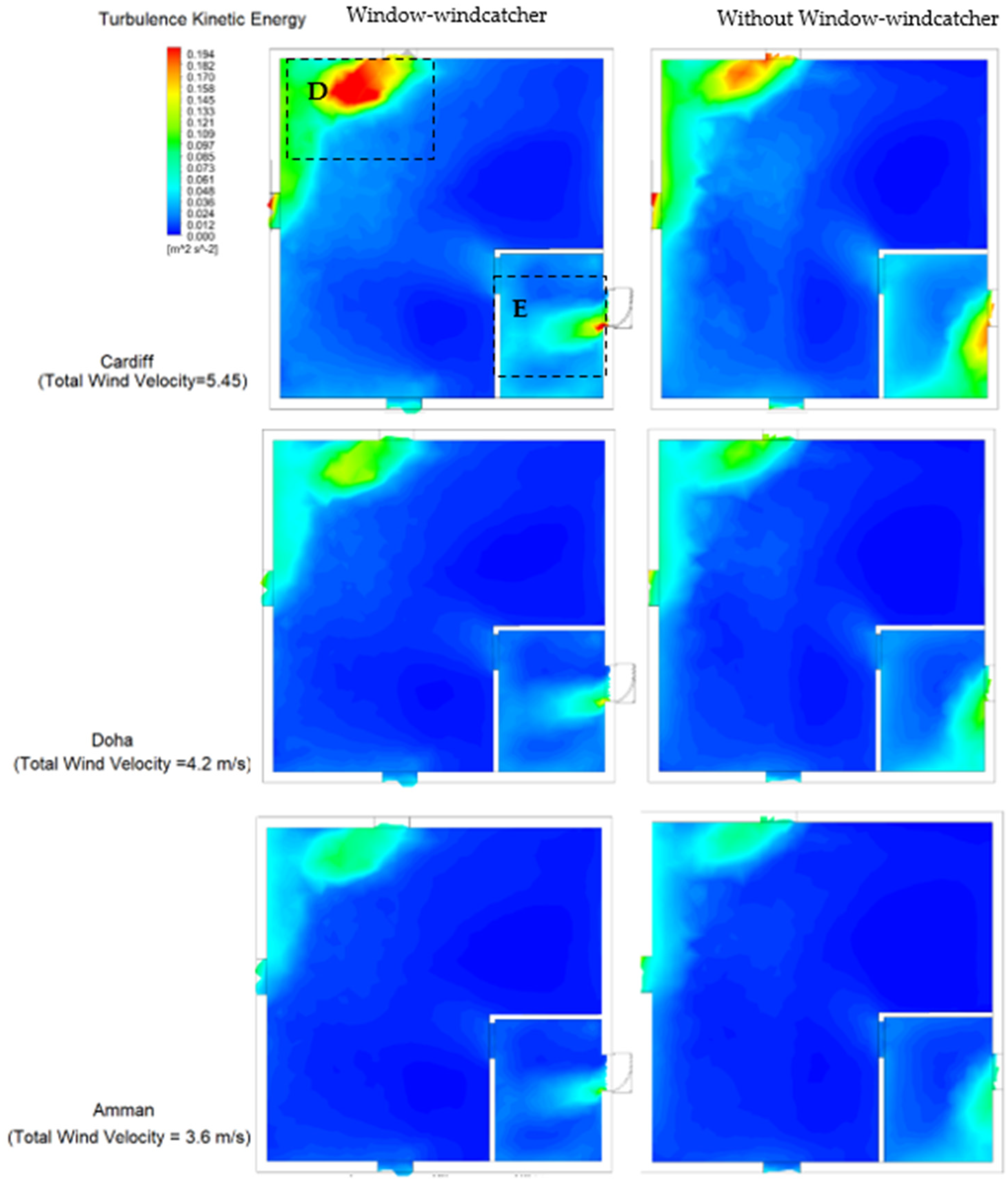 Buildings 12 00791 g010 550