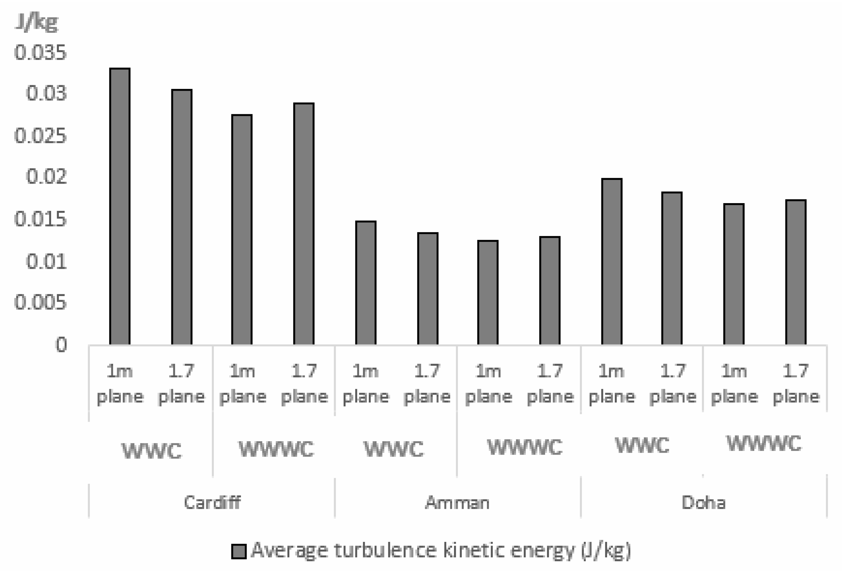 Buildings 12 00791 g017 550