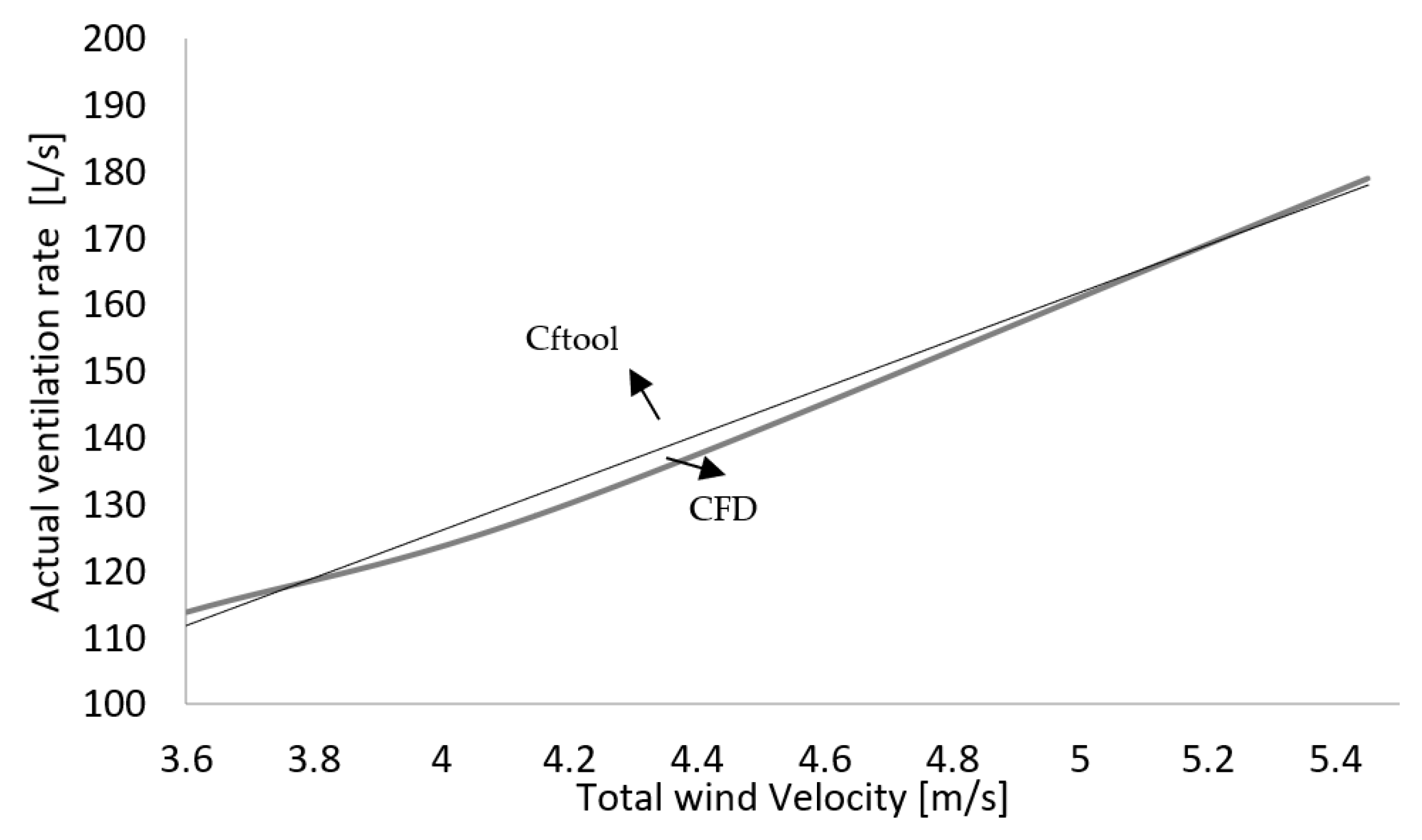 Buildings 12 00791 g021 550