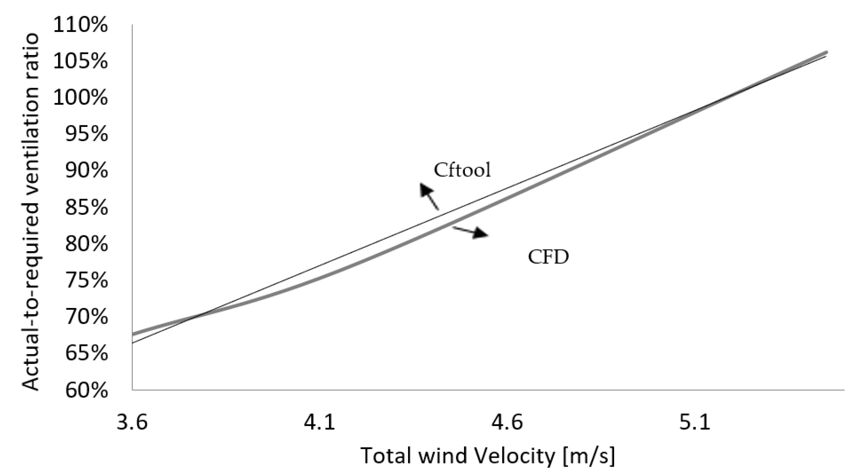 Buildings 12 00791 g022 550