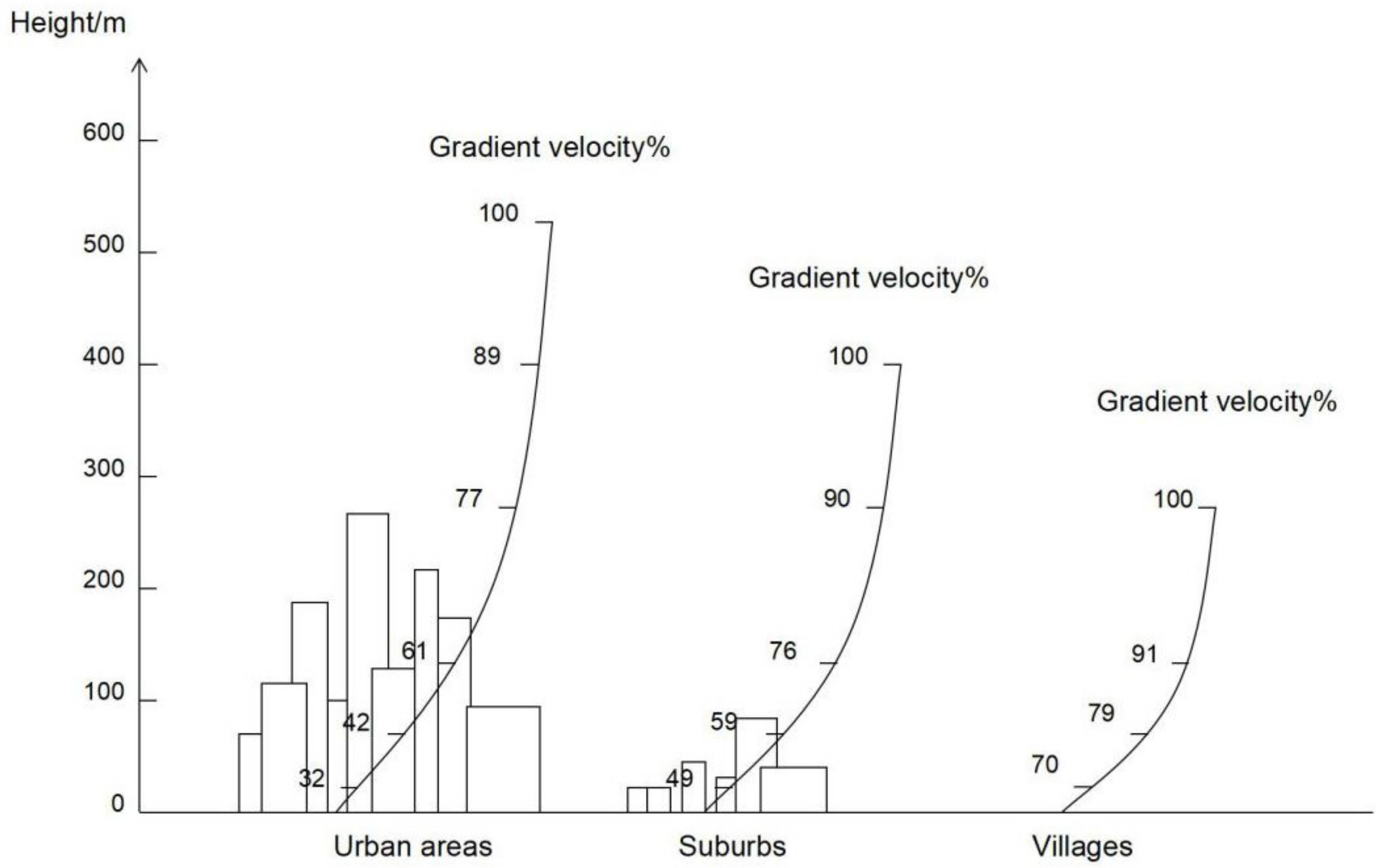 Buildings 12 00792 g007
