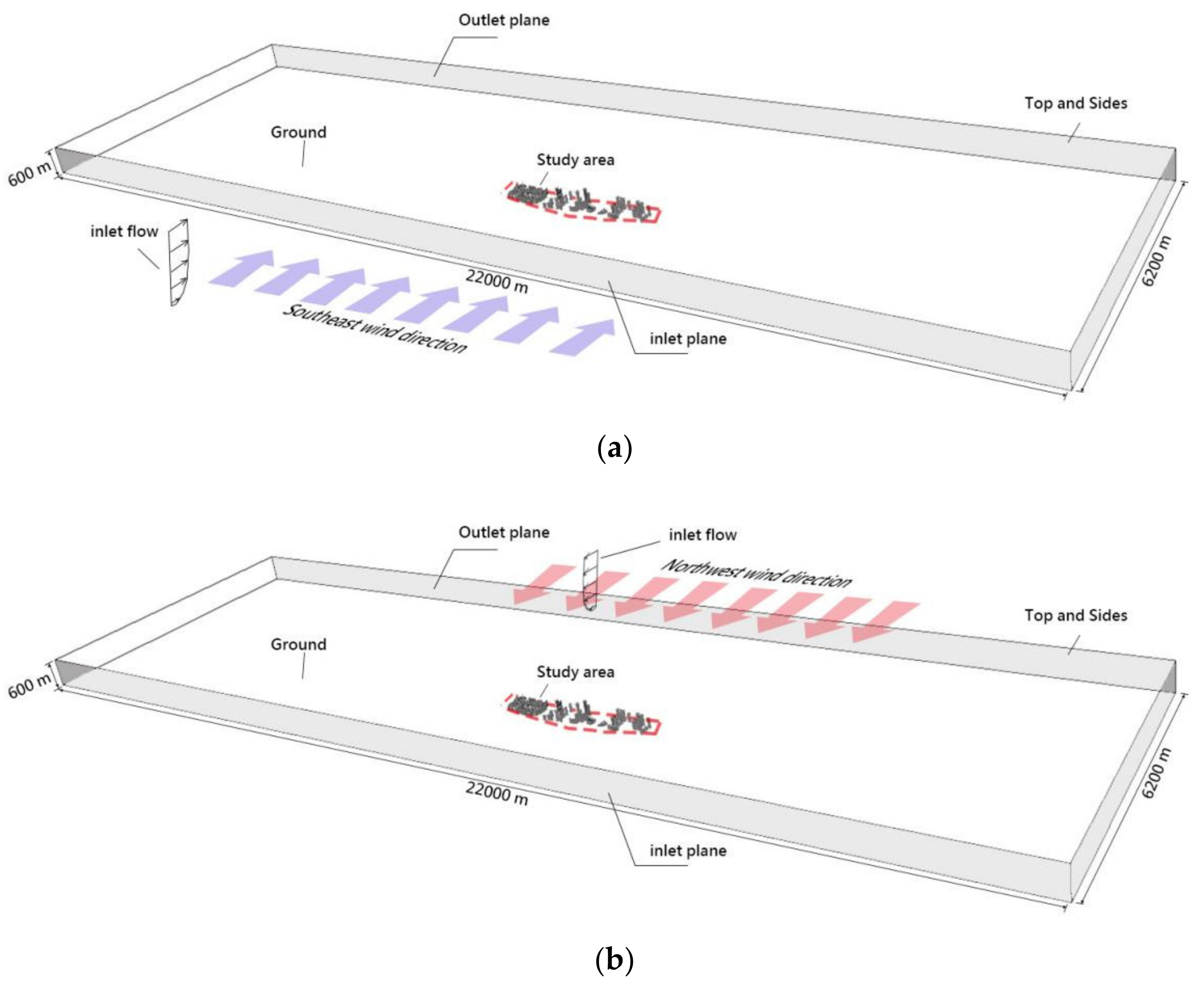 Buildings 12 00792 g008