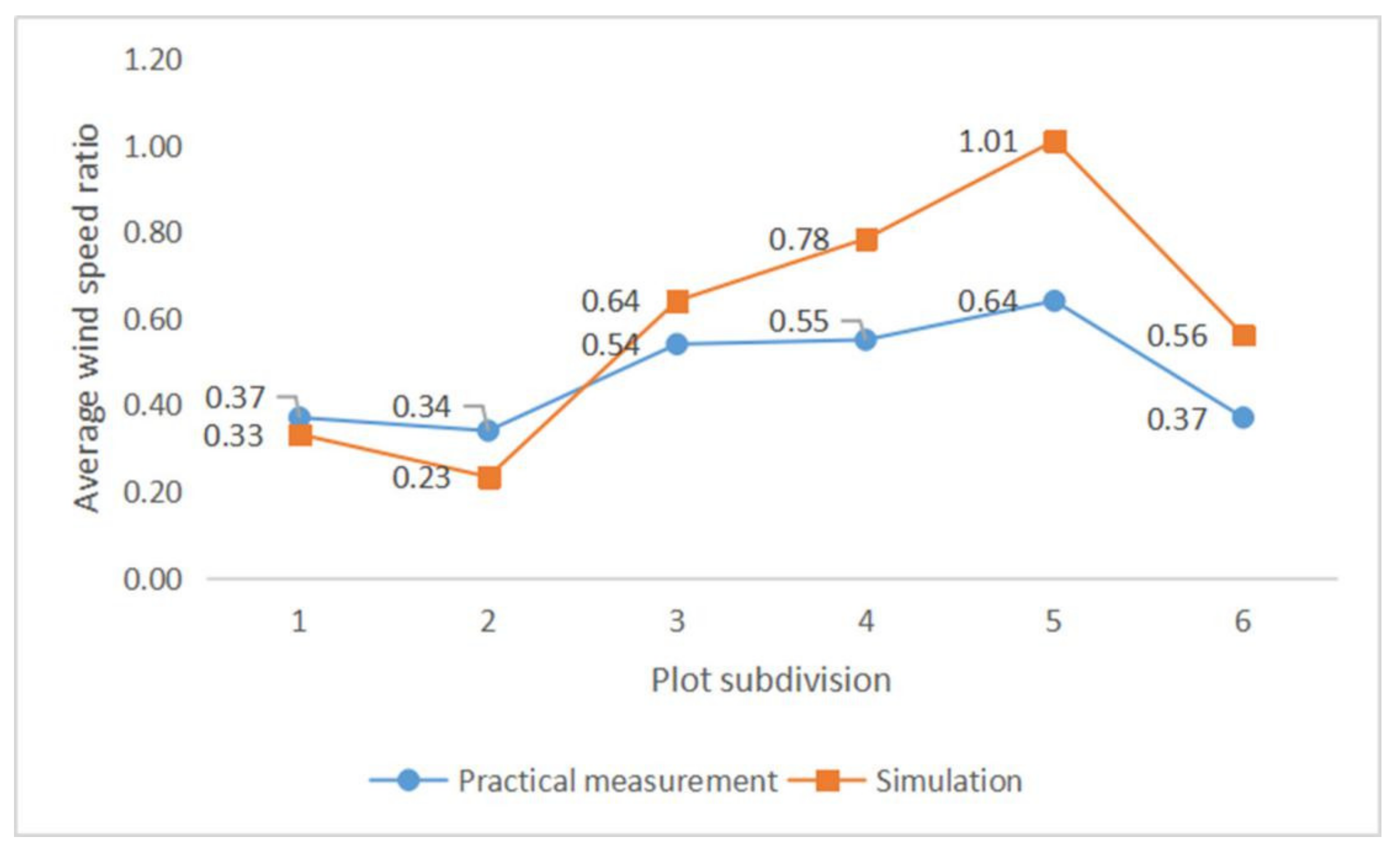 Buildings 12 00792 g013