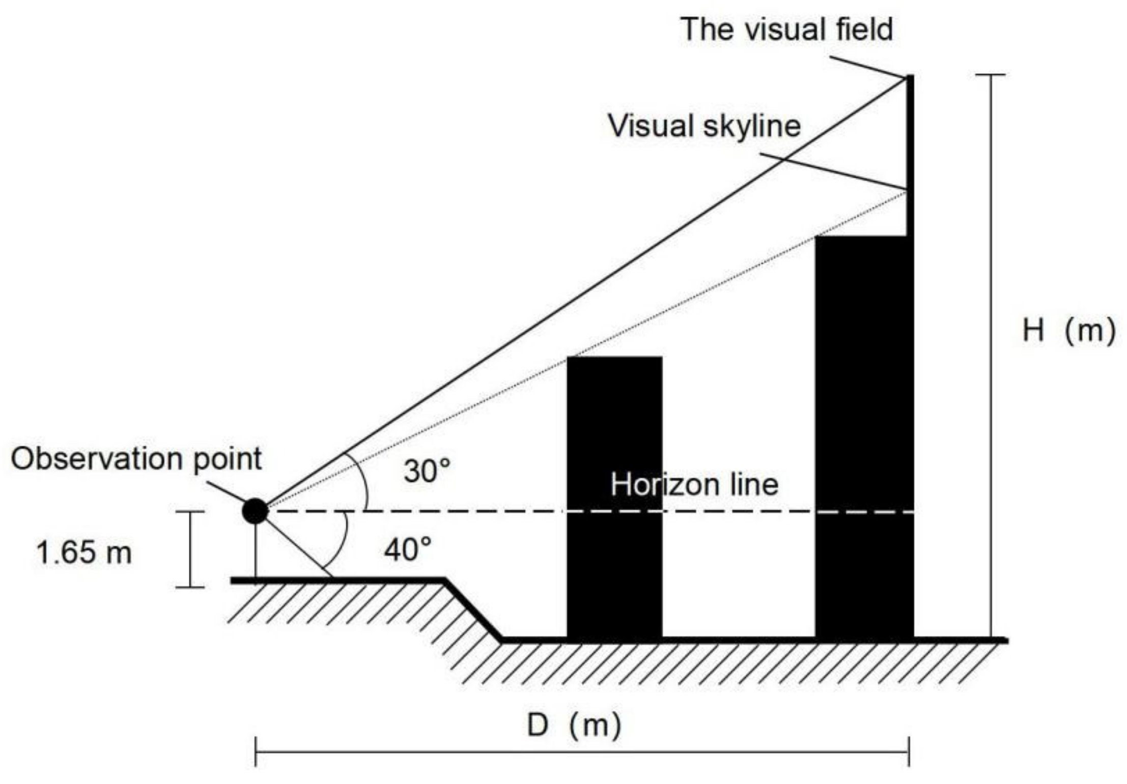 Buildings 12 00792 g014
