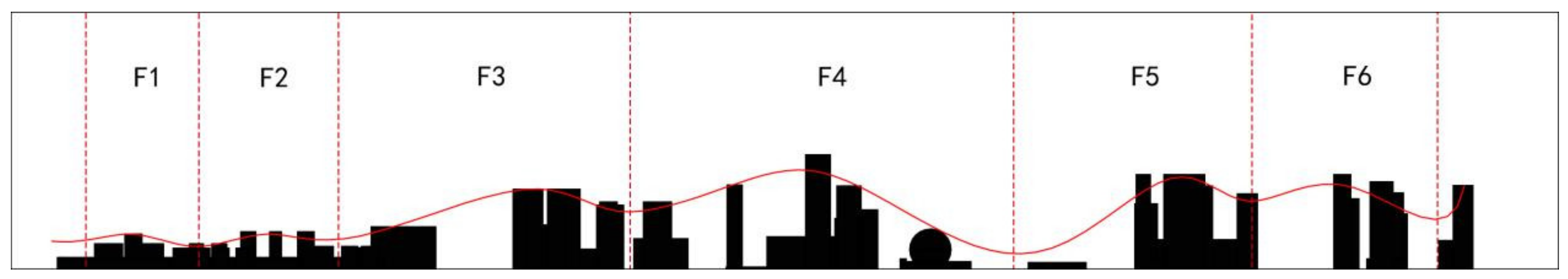 Buildings 12 00792 g016