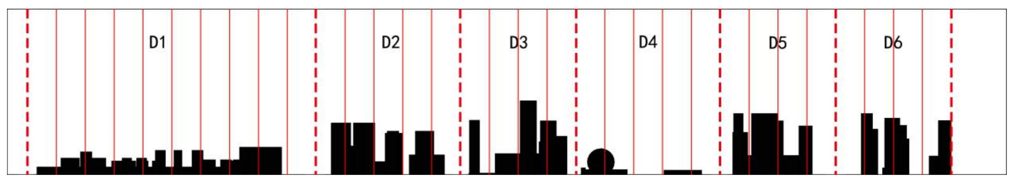 Buildings 12 00792 g017