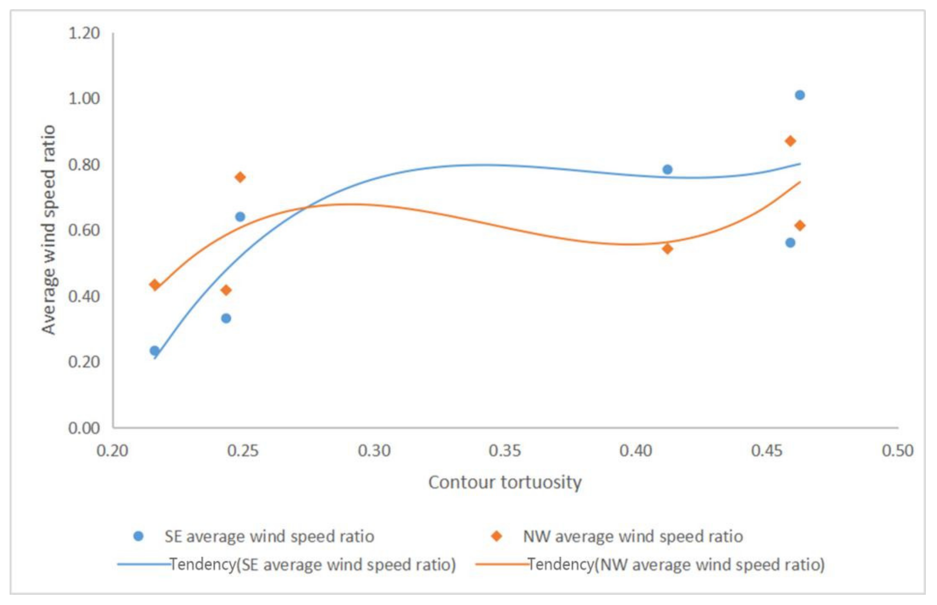 Buildings 12 00792 g019