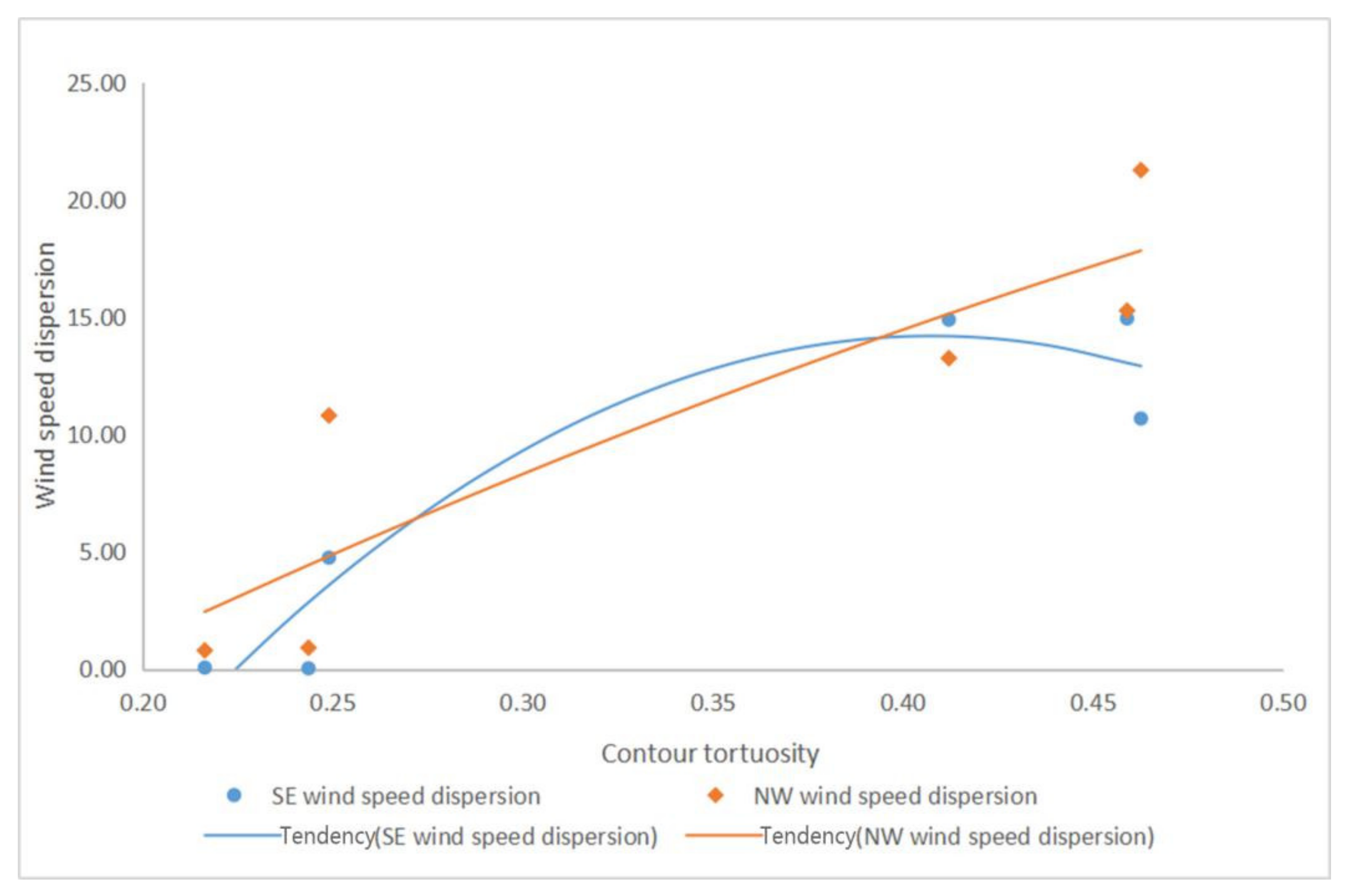 Buildings 12 00792 g020