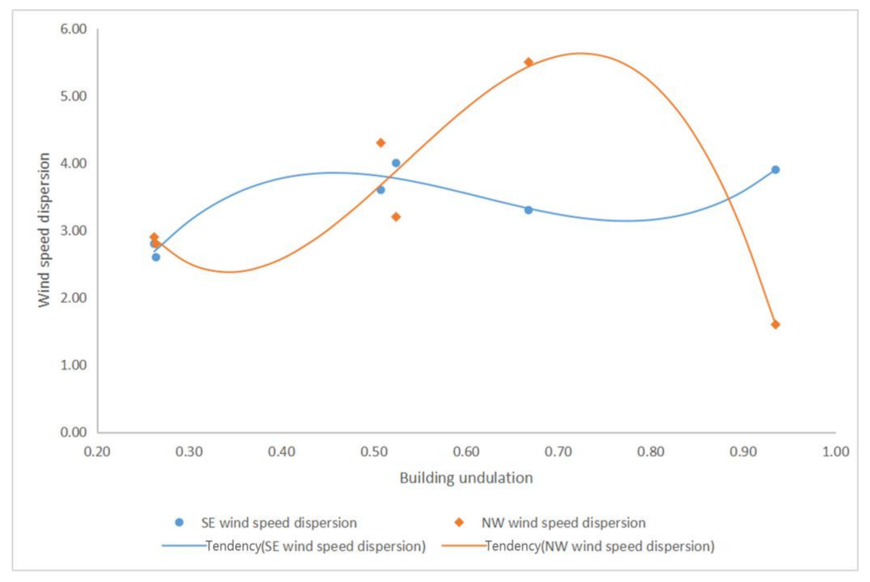 Buildings 12 00792 g022
