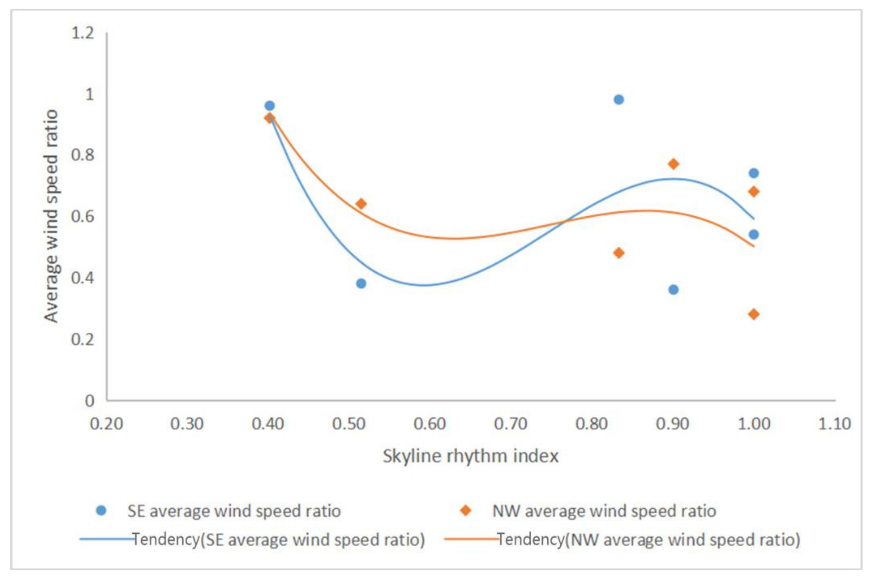 Buildings 12 00792 g023