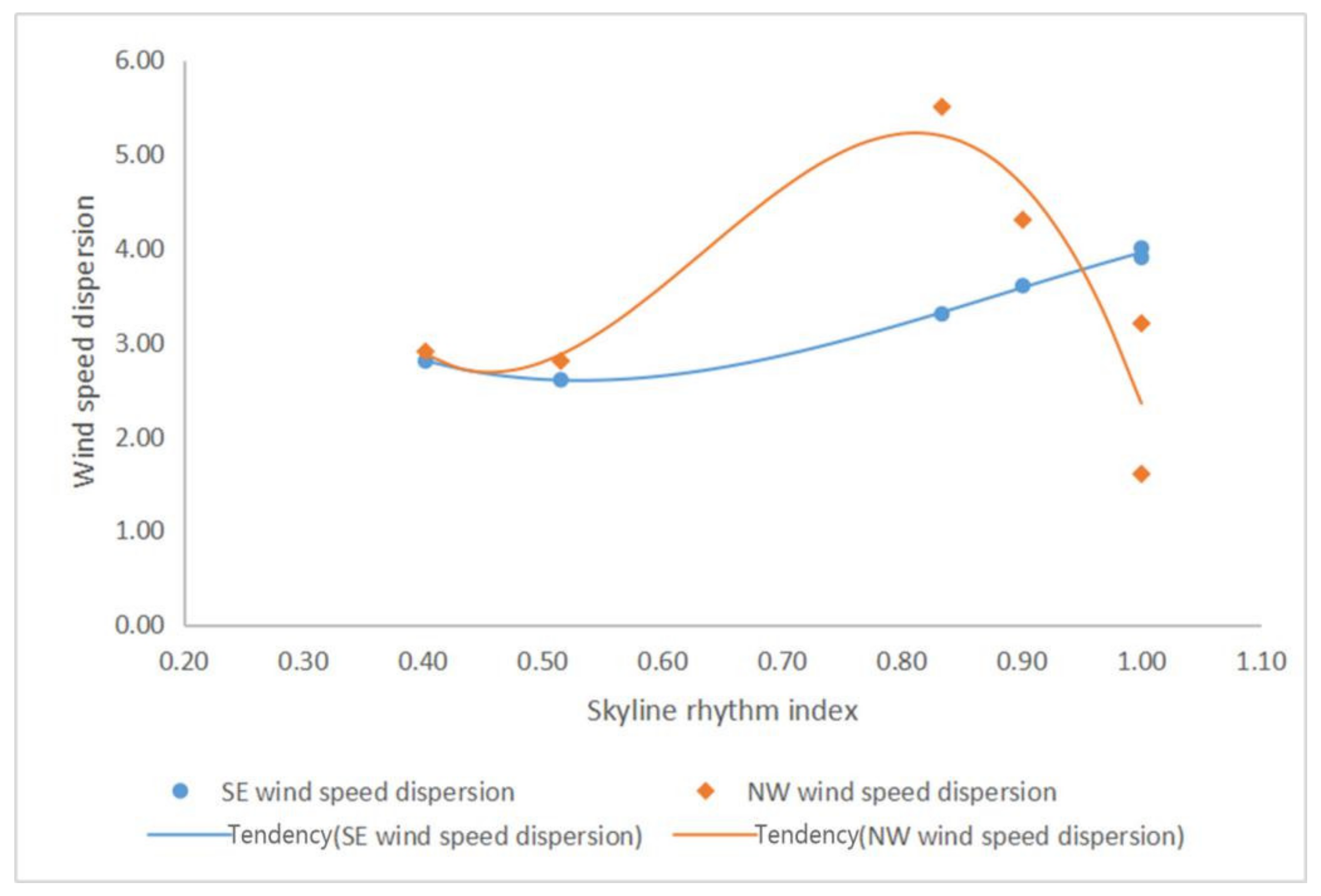Buildings 12 00792 g024