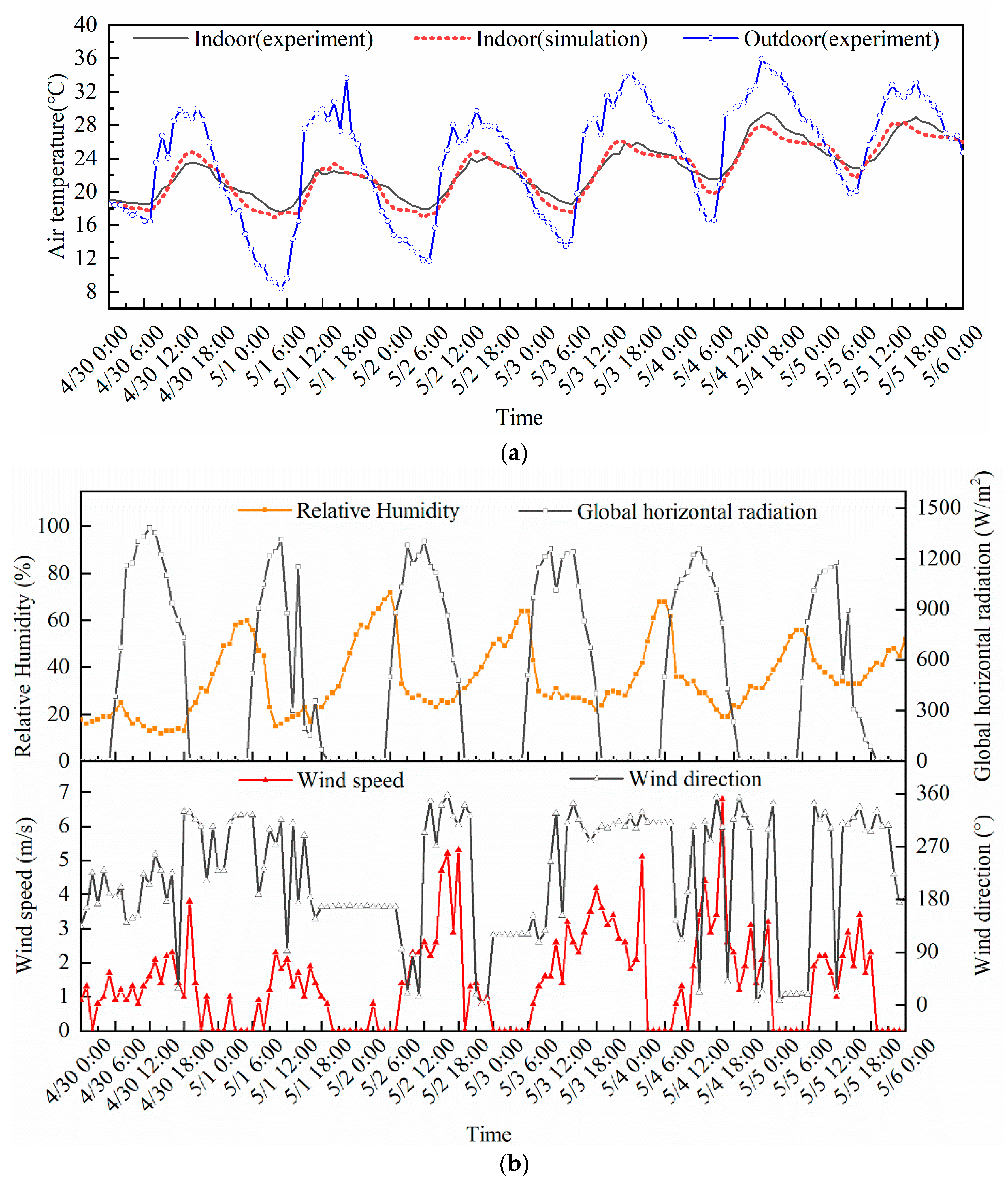 Buildings 12 00793 g009