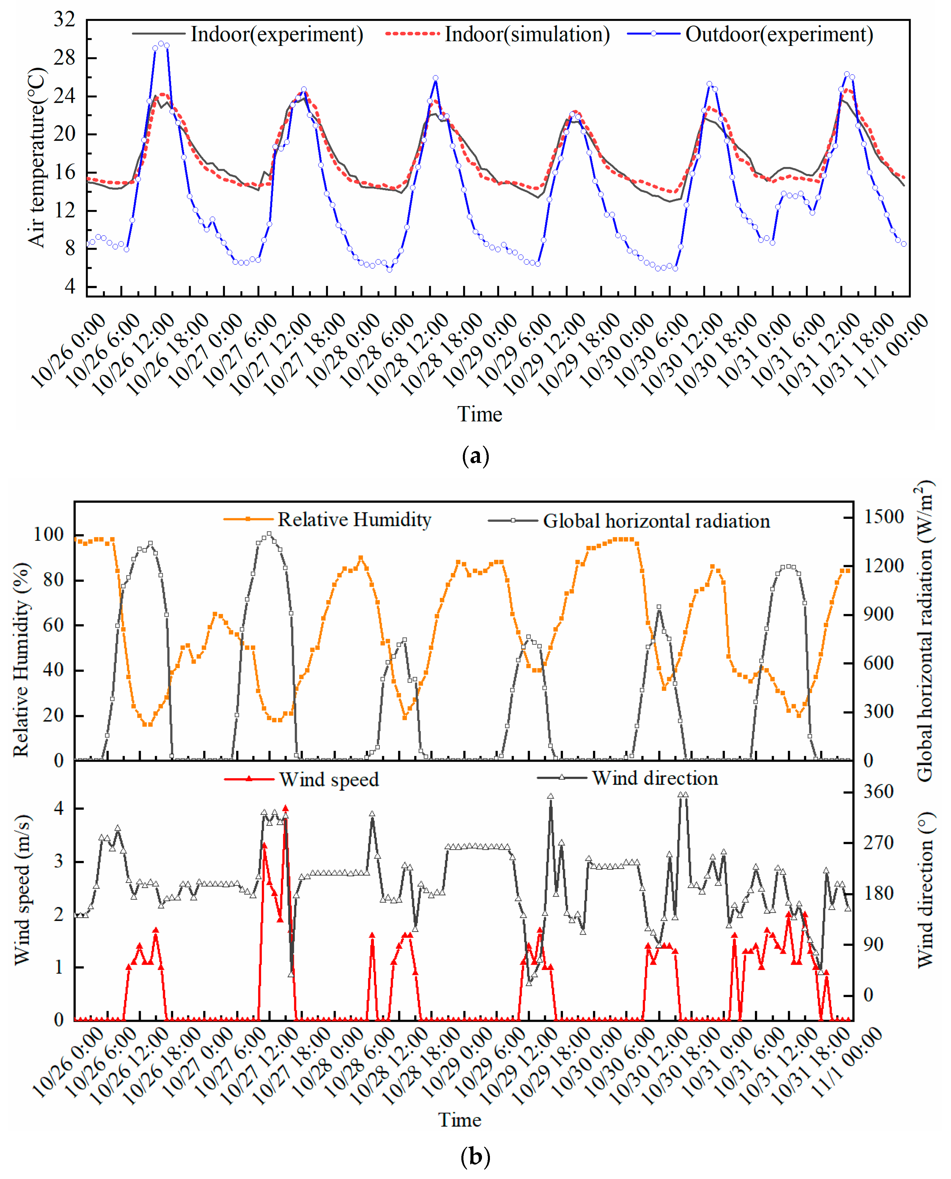 Buildings 12 00793 g010
