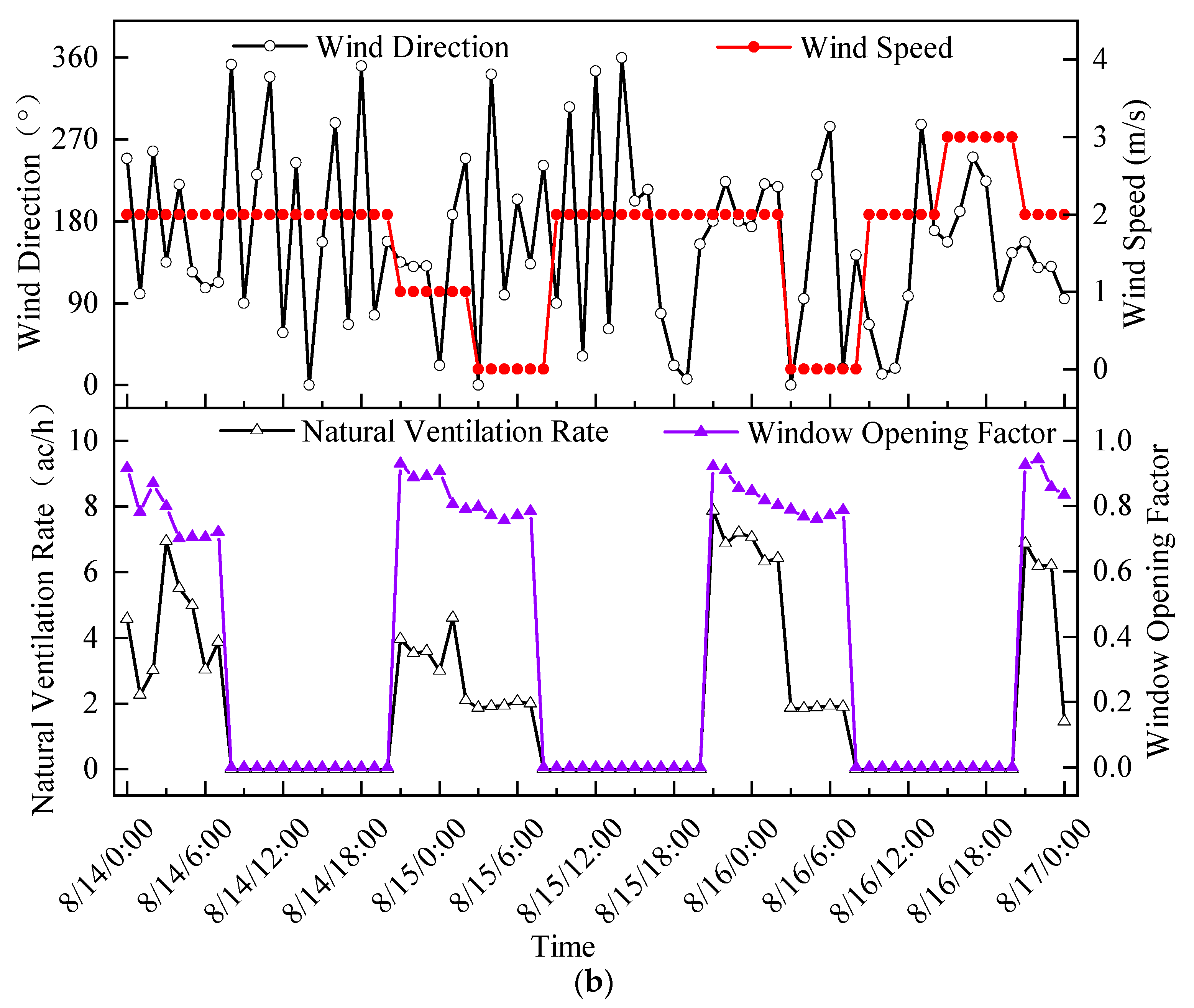 Buildings 12 00793 g012b