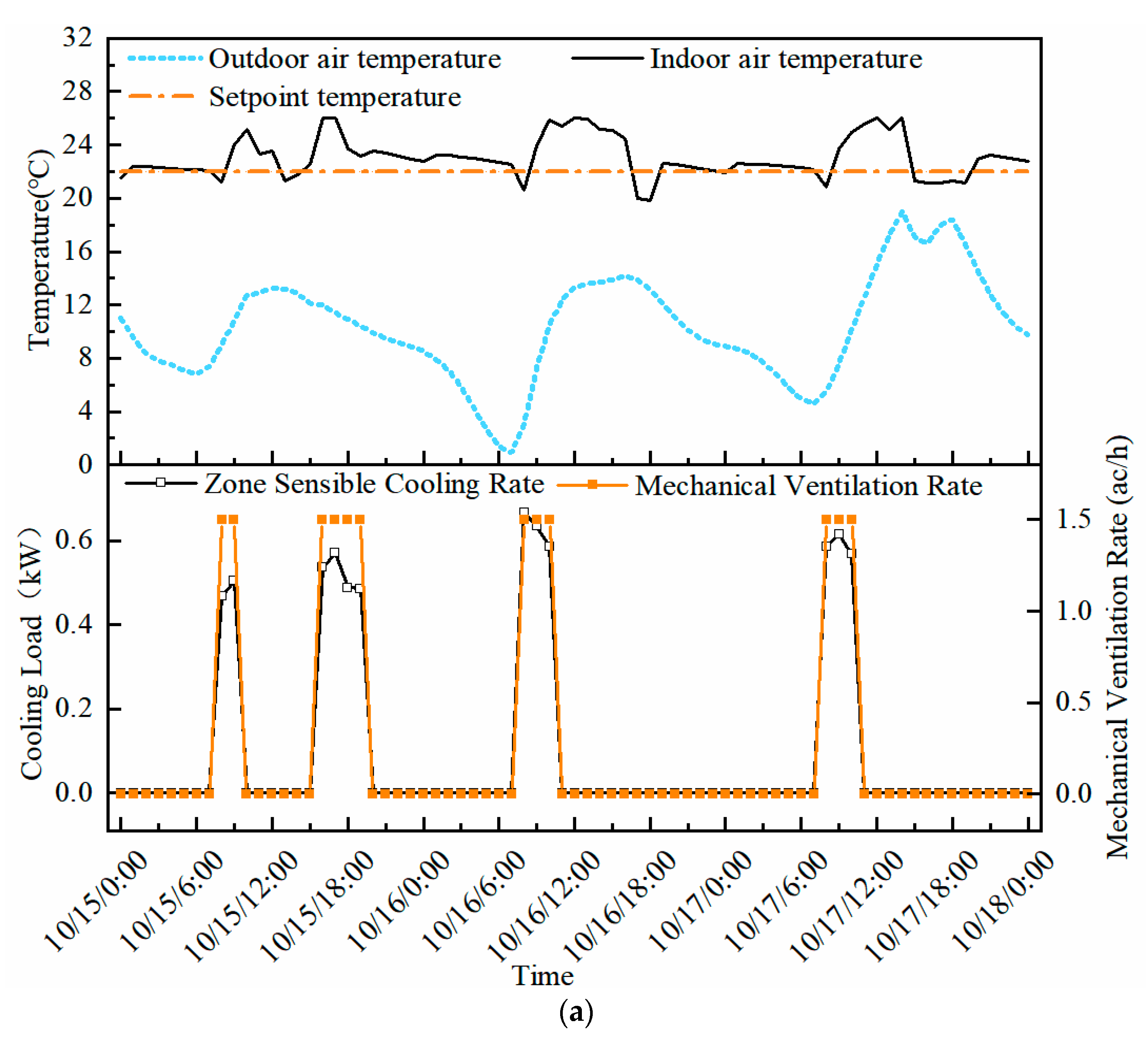 Buildings 12 00793 g013a