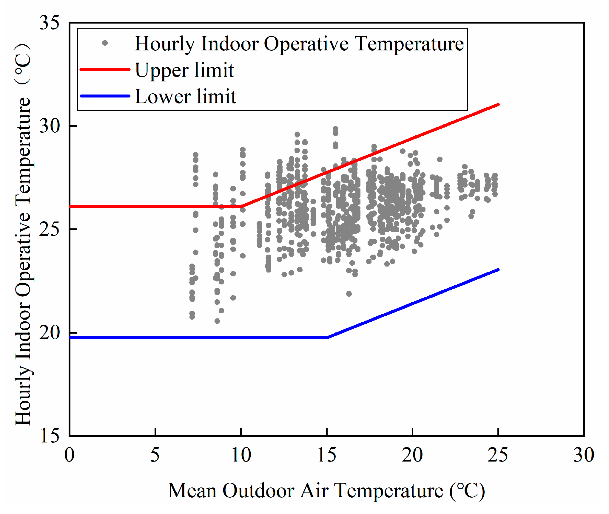 Buildings 12 00793 g015