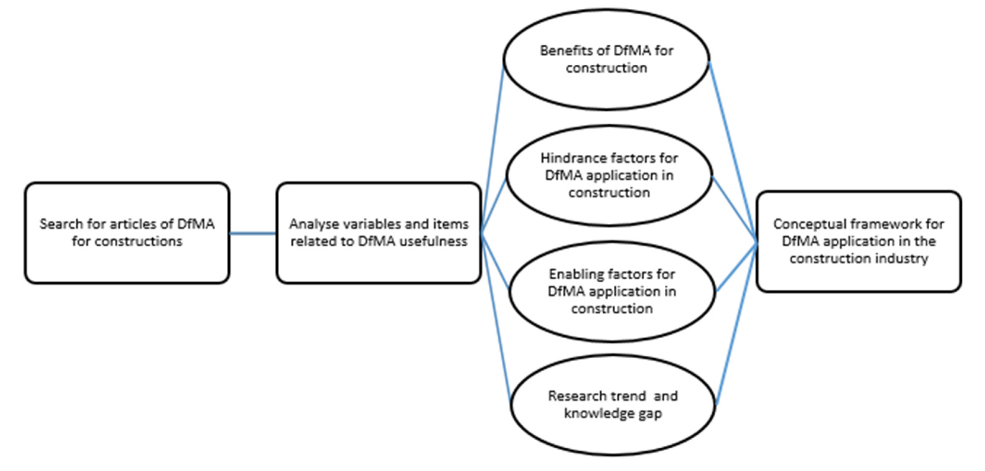 Buildings 12 00794 g002 550