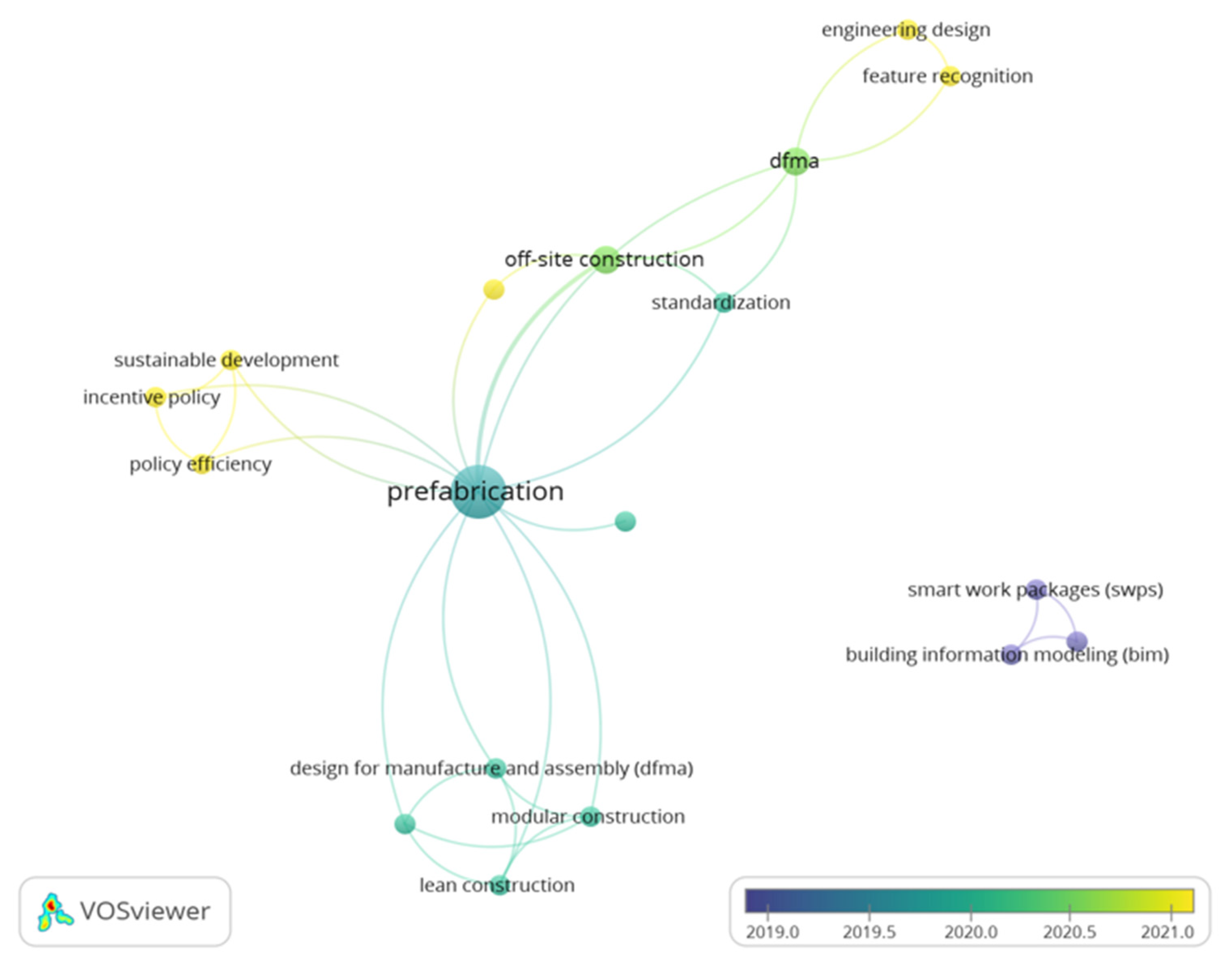 Buildings 12 00794 g003 550