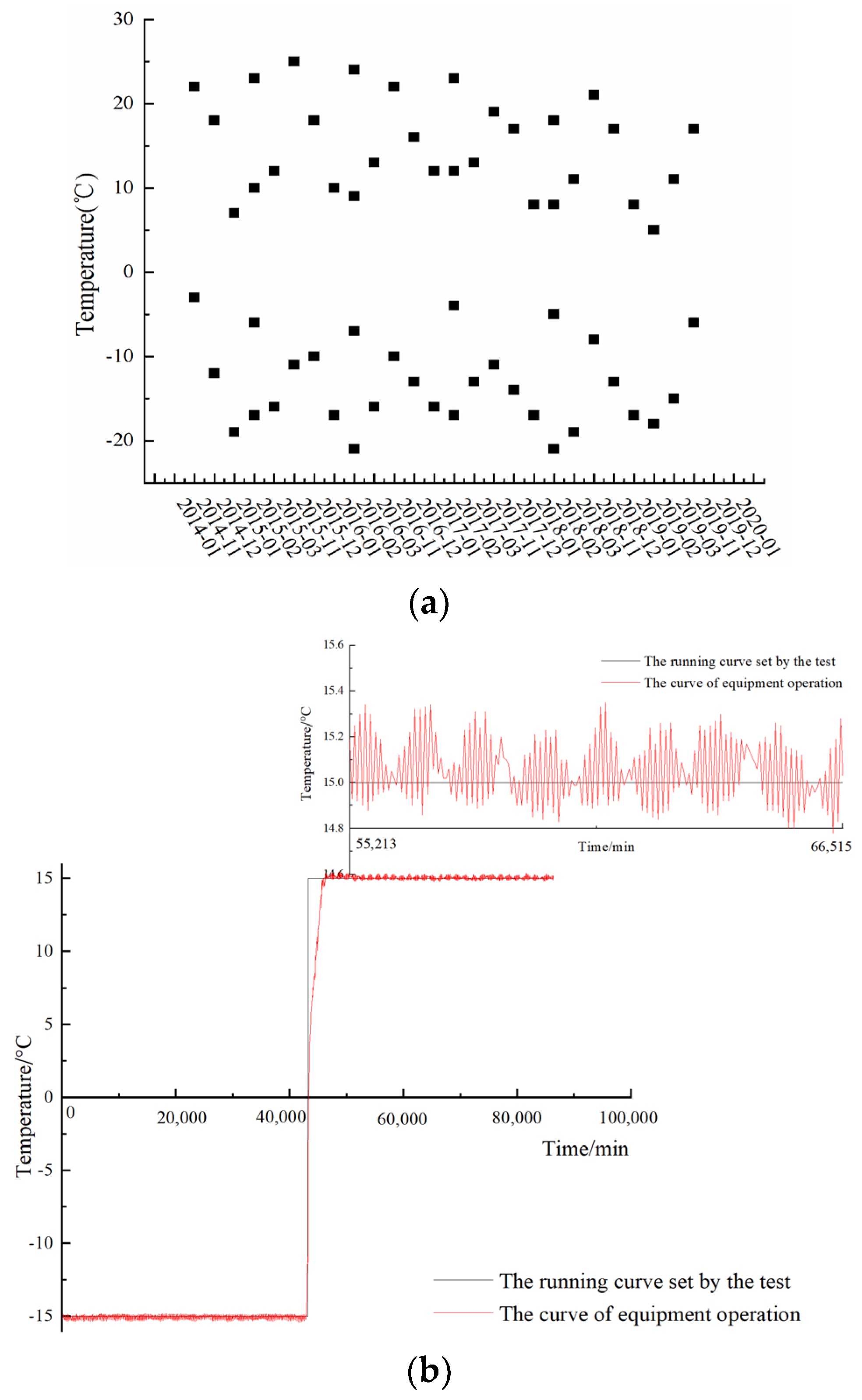 Buildings 12 00795 g003