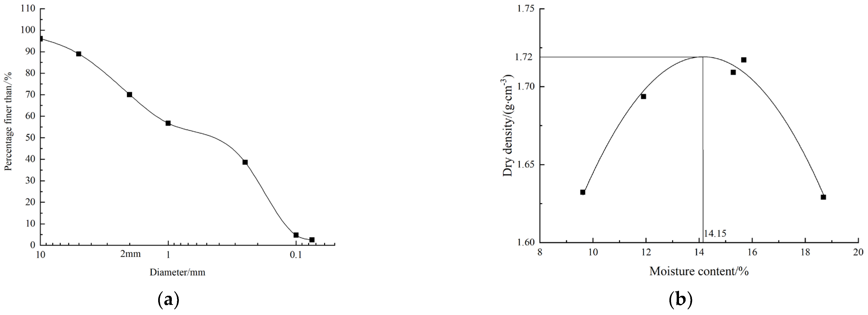 Buildings 12 00795 g004