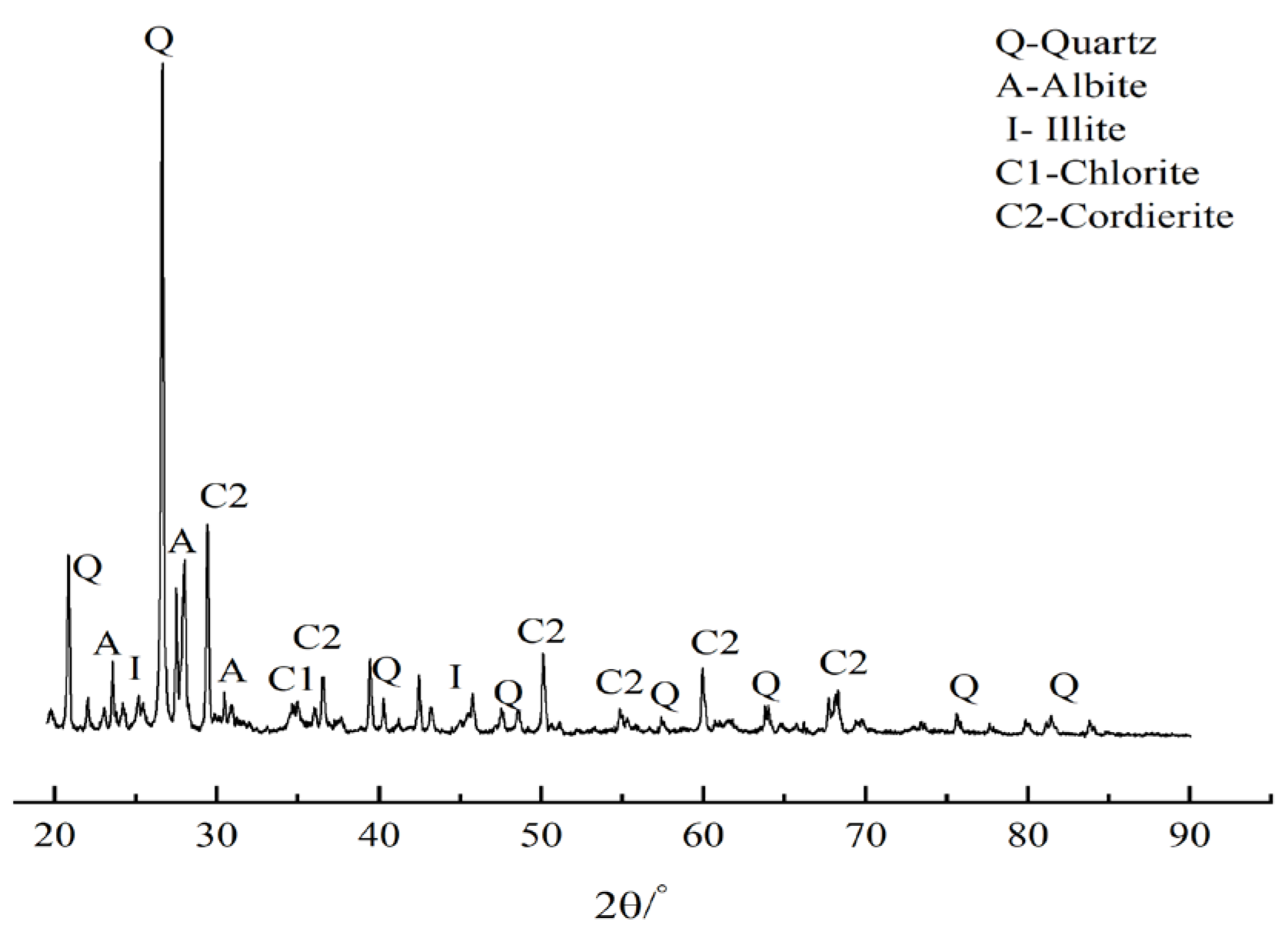 Buildings 12 00795 g005