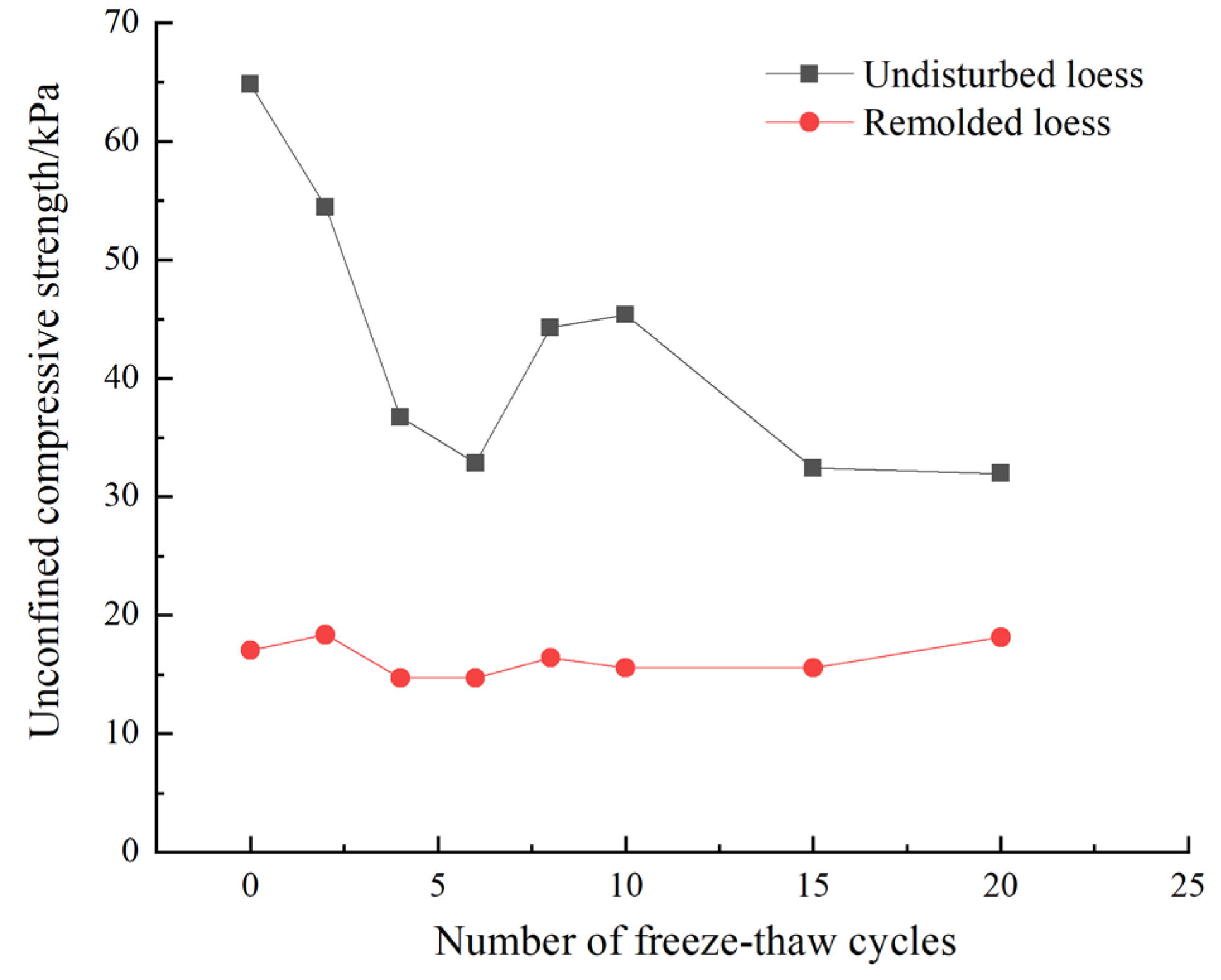 Buildings 12 00795 g010