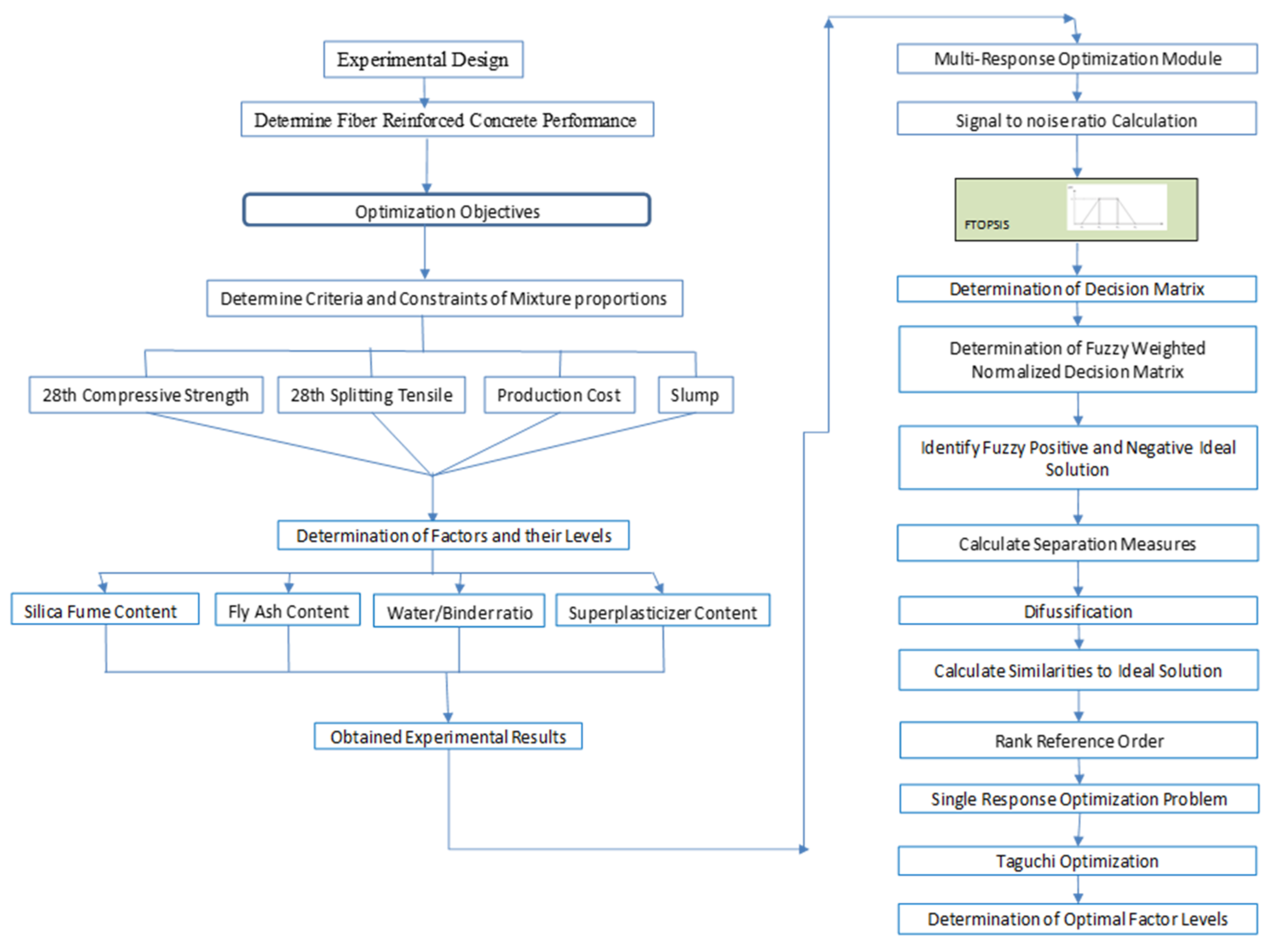 Buildings 12 00796 g003
