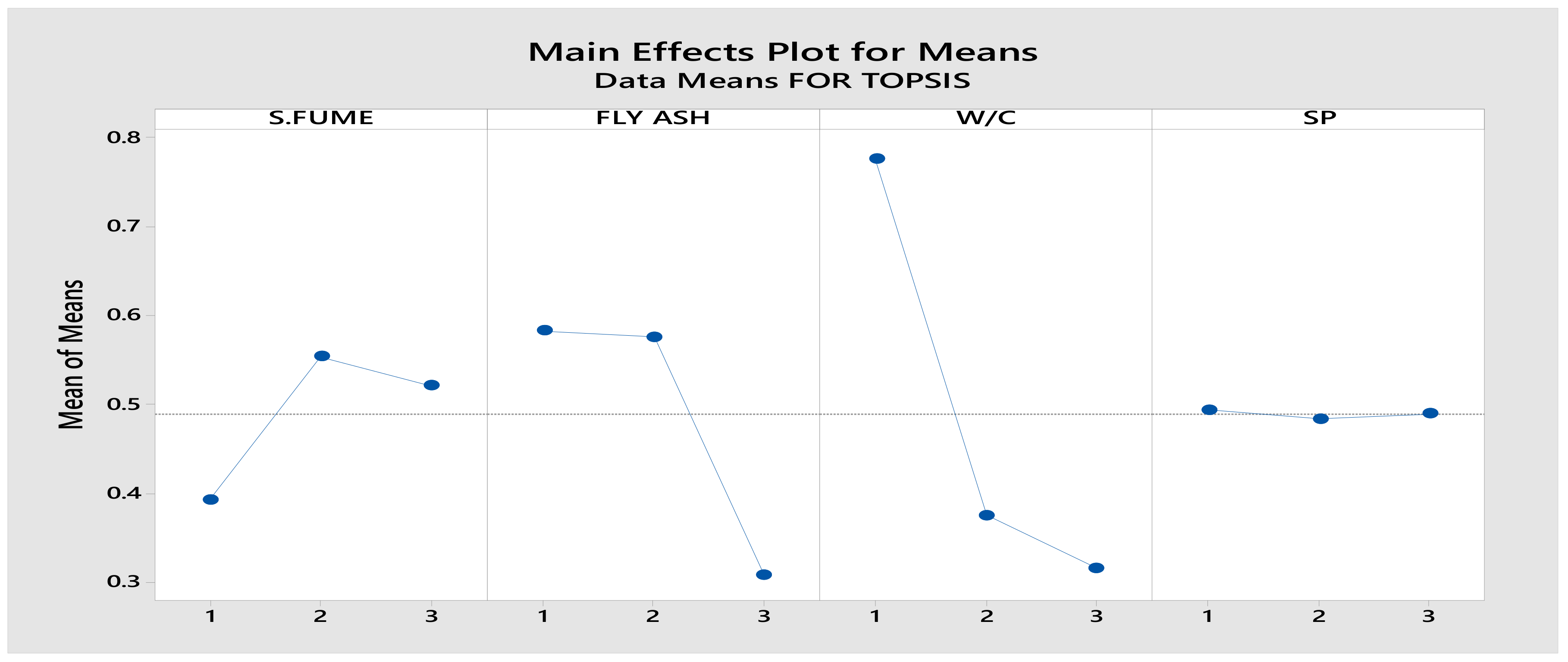 Buildings 12 00796 g008