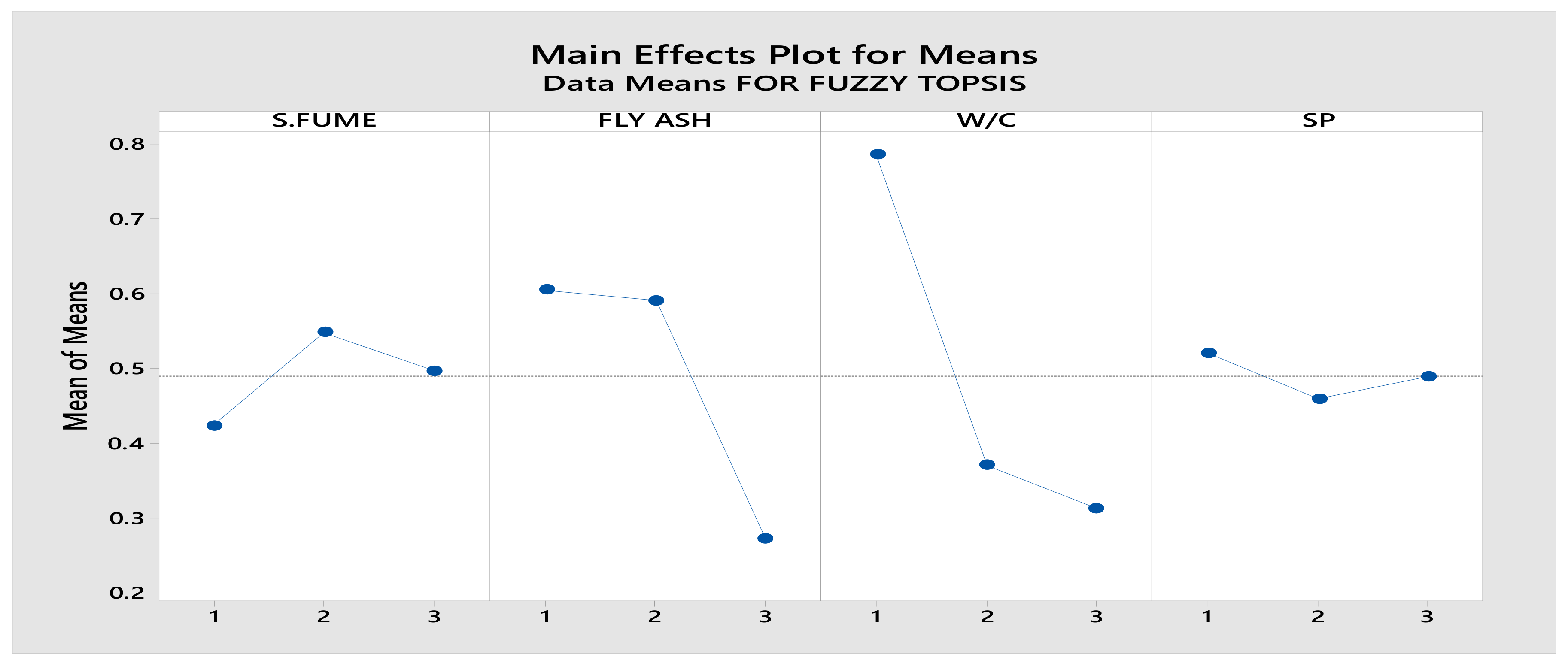 Buildings 12 00796 g009