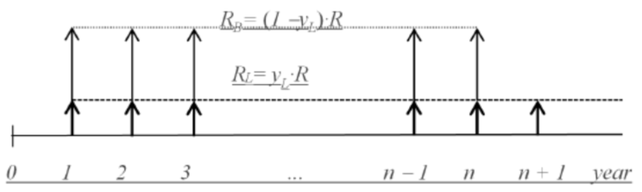 Buildings 12 00799 g001 550